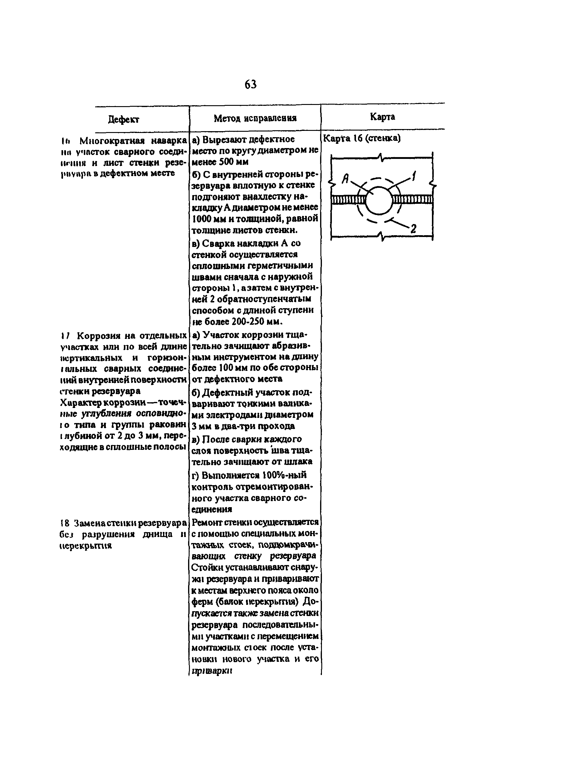 РД 34.21.526-95