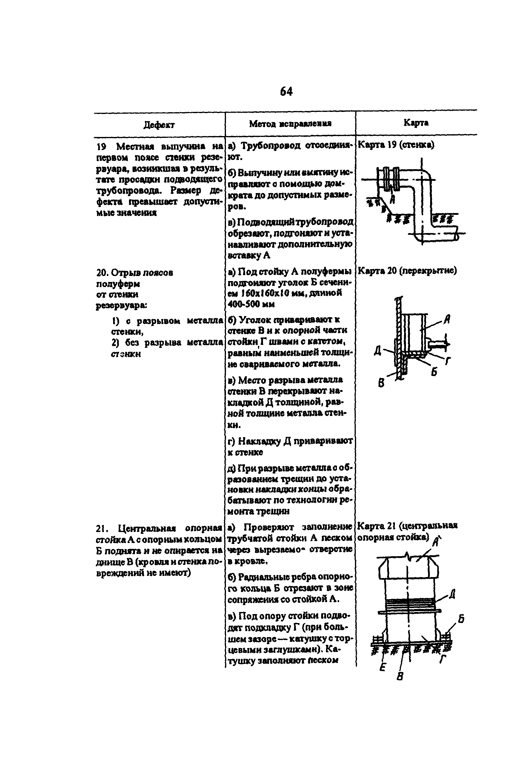 РД 34.21.526-95