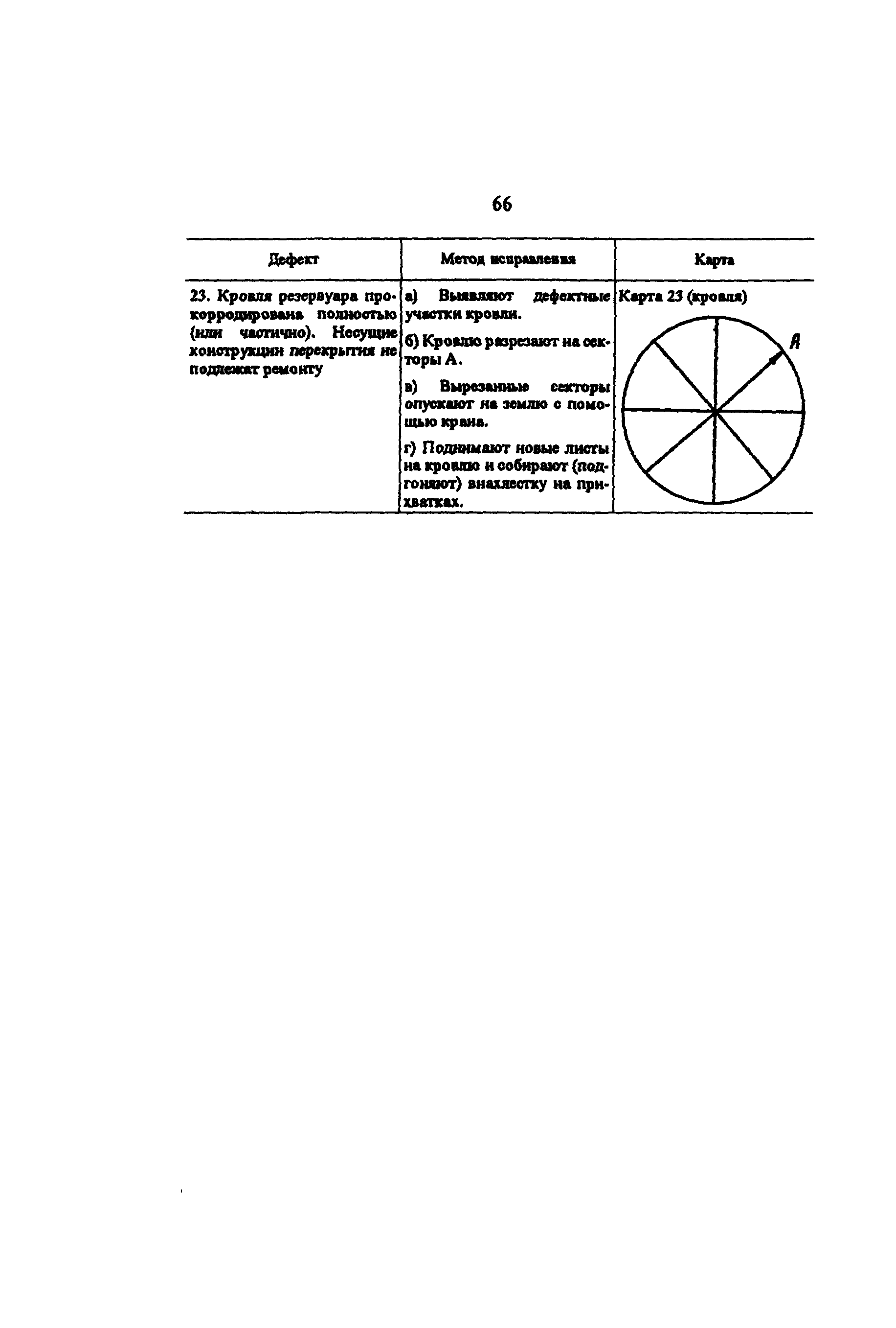 РД 34.21.526-95