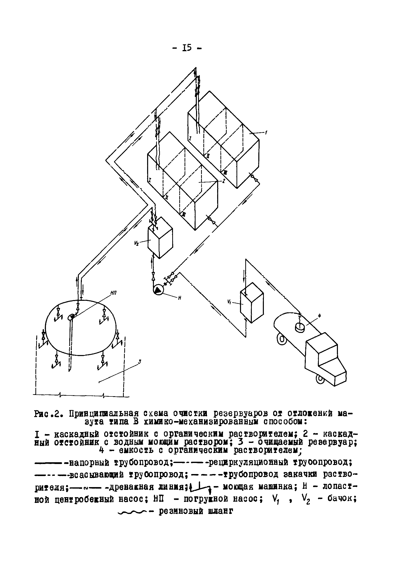 РД 34.21.525