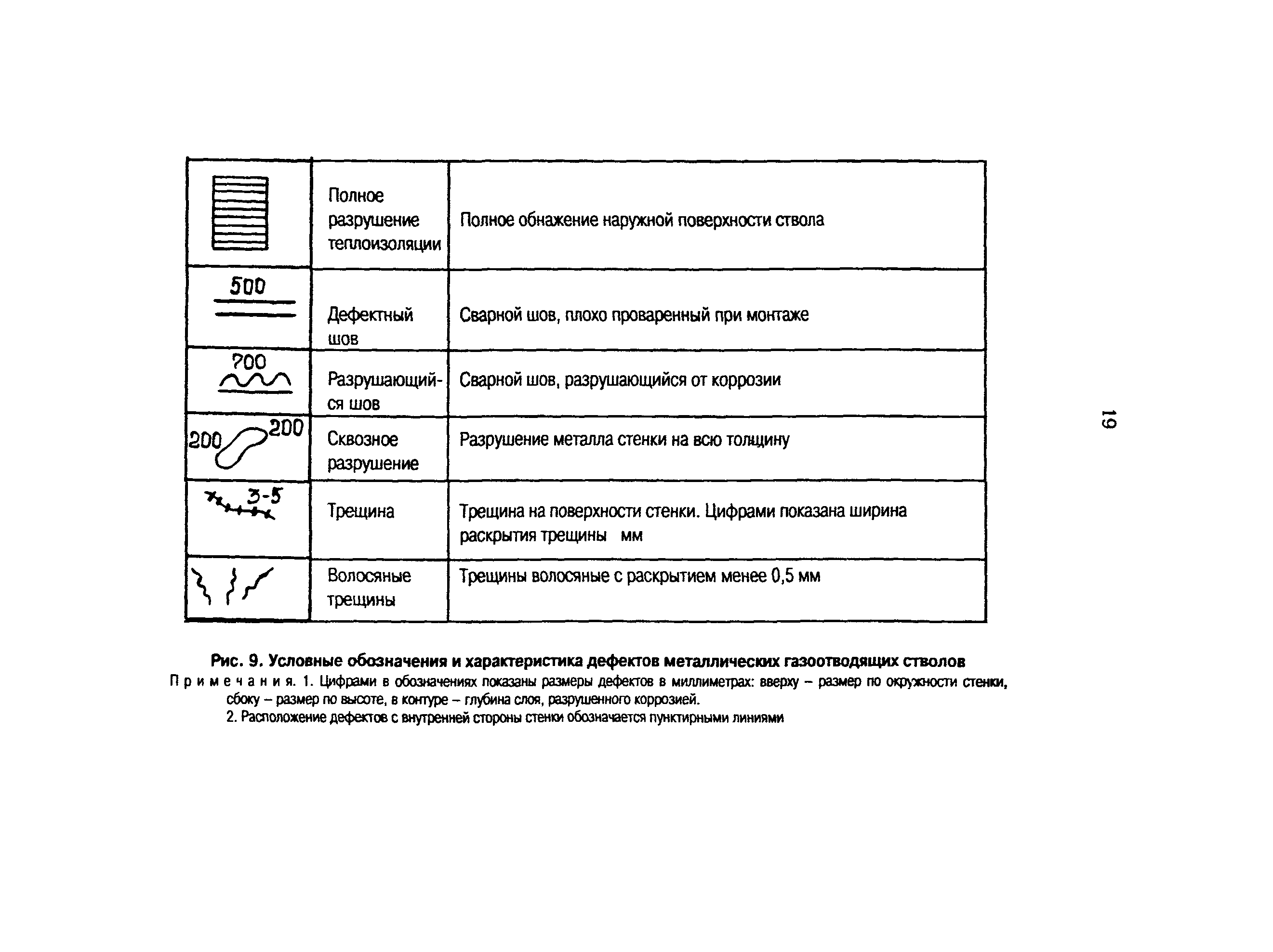 РД 153-34.0-21.524-98