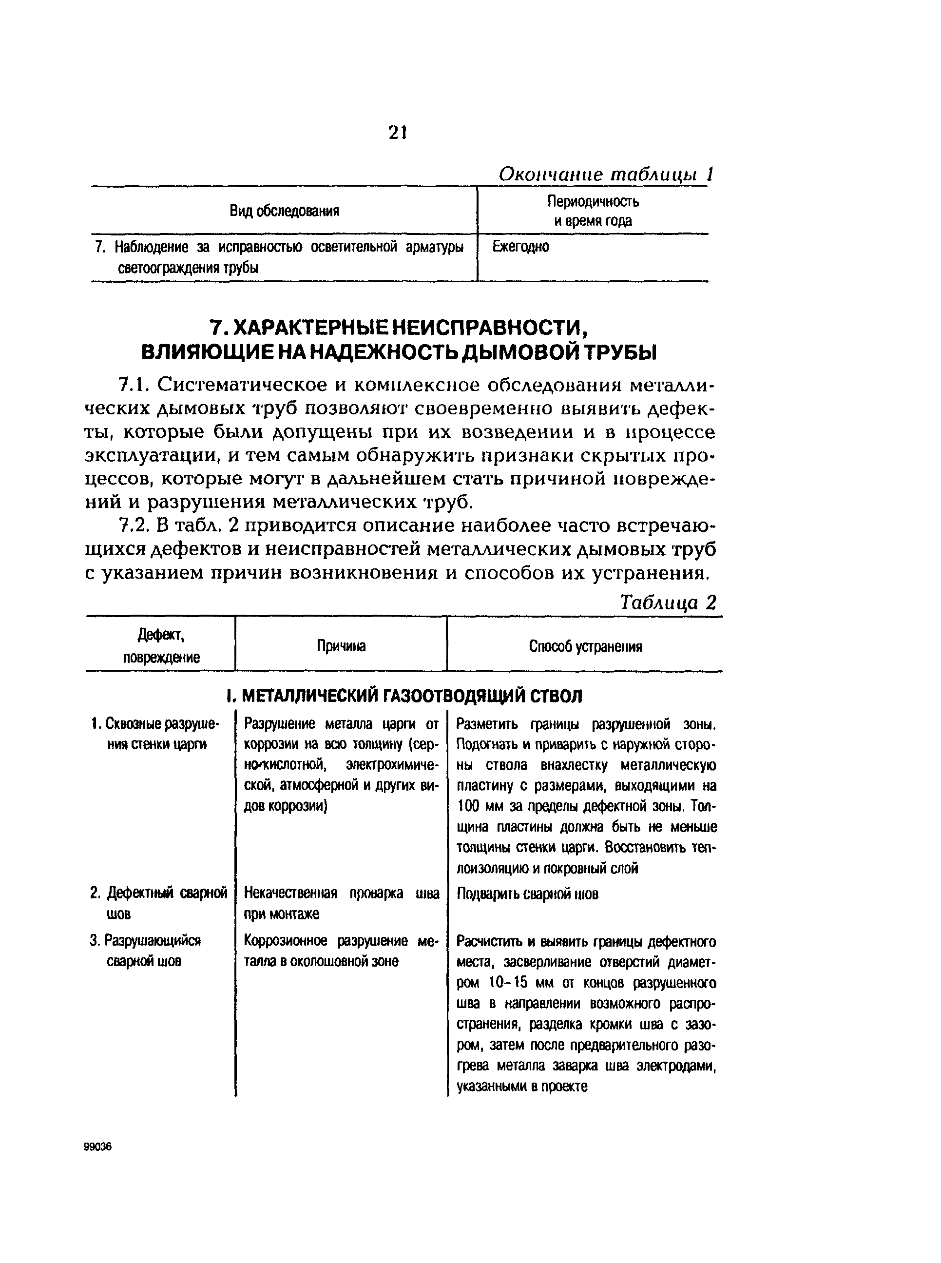 РД 153-34.0-21.524-98