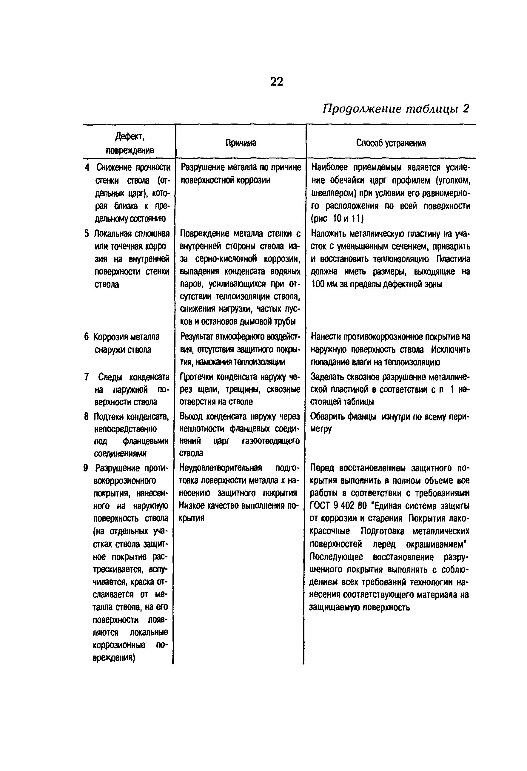 РД 153-34.0-21.524-98