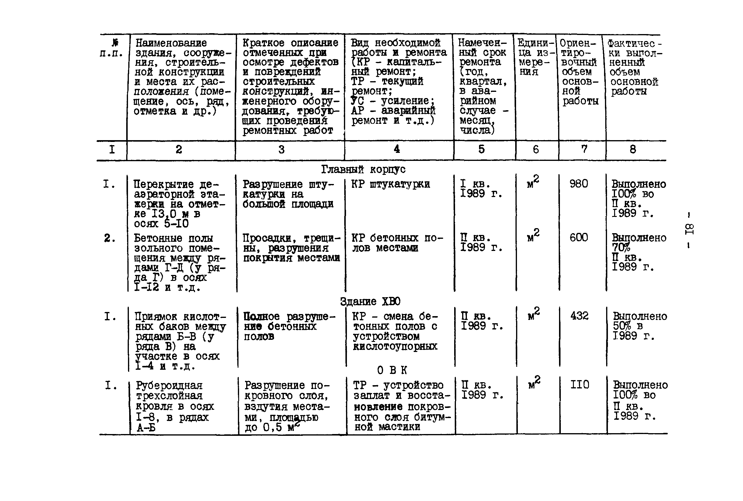 РД 34.21.521-91