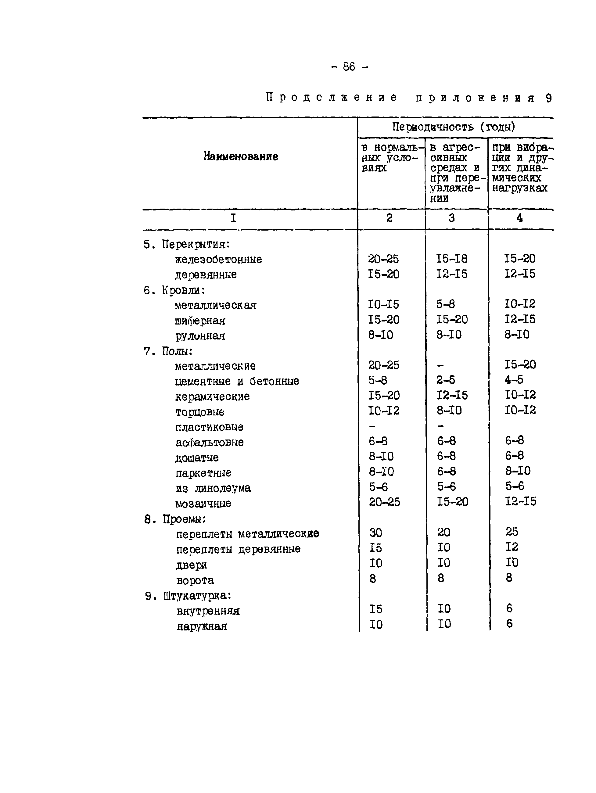 РД 34.21.521-91