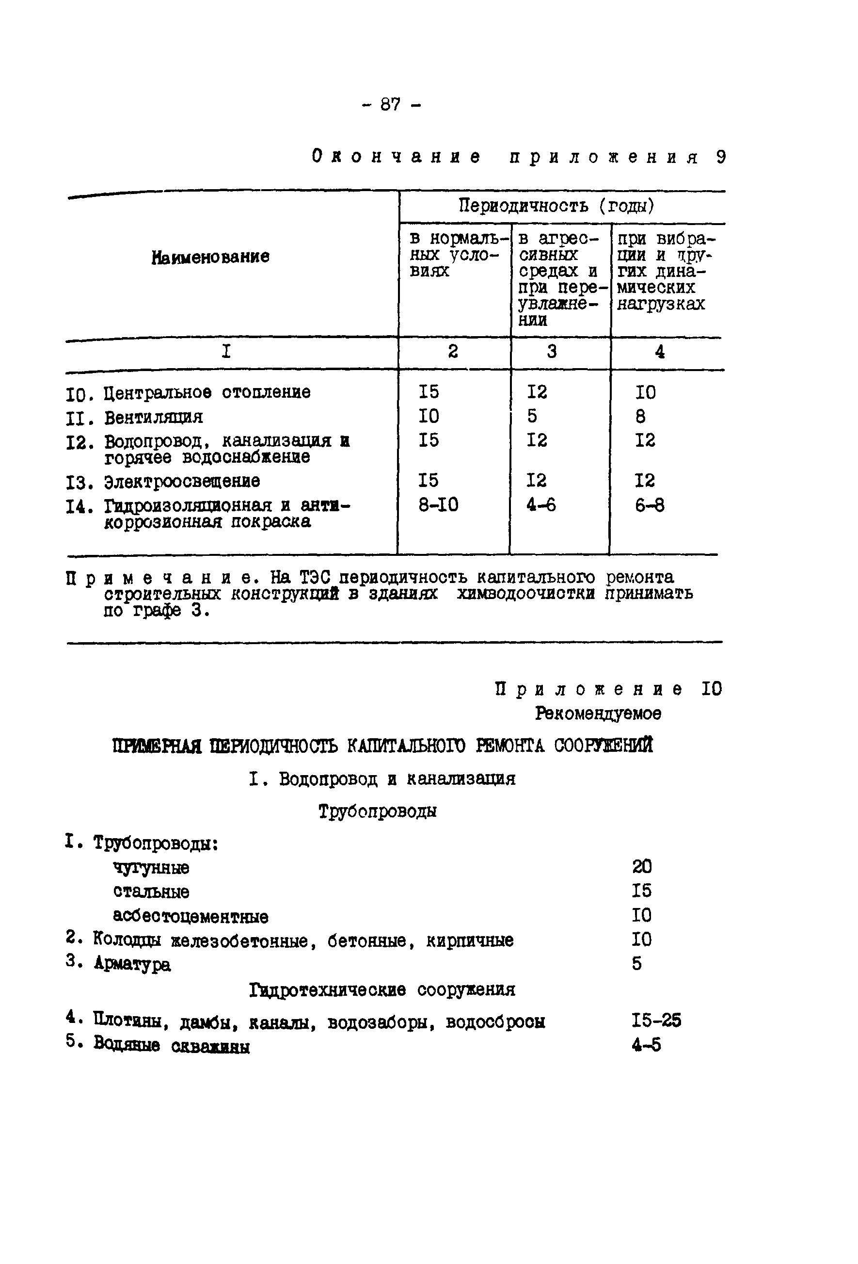 РД 34.21.521-91