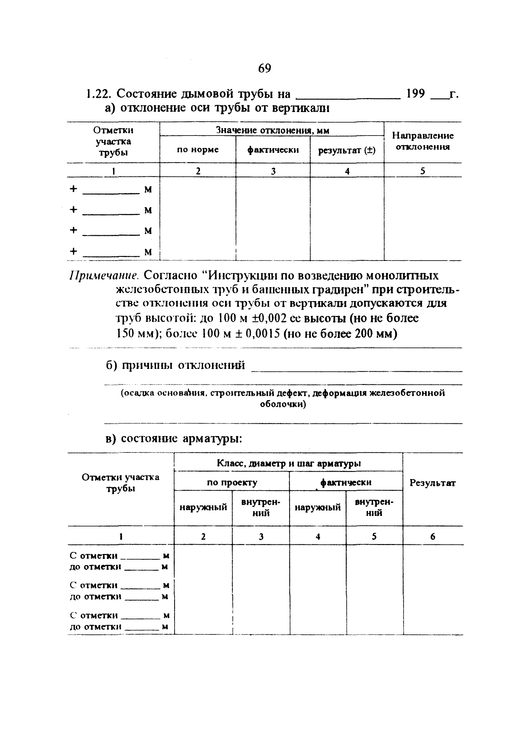 РД 34.21.408-95