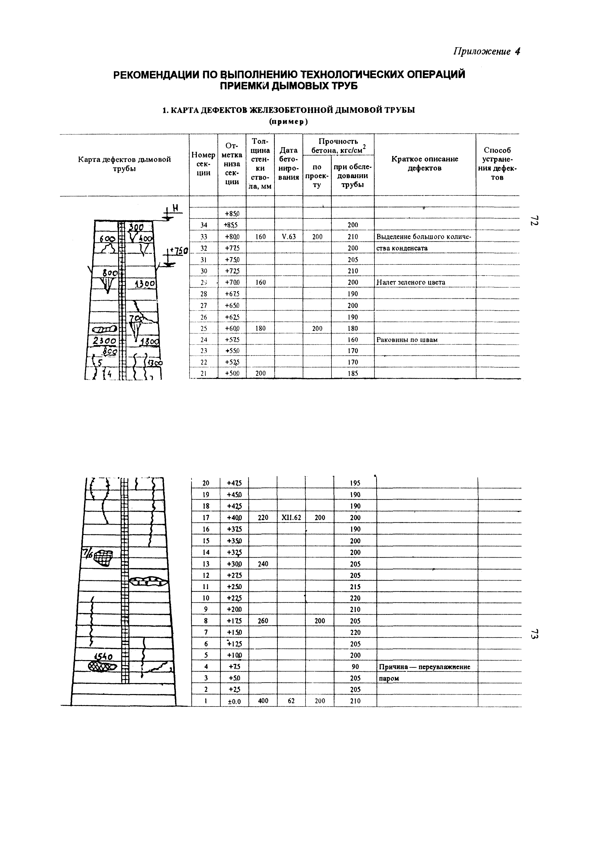 РД 34.21.408-95