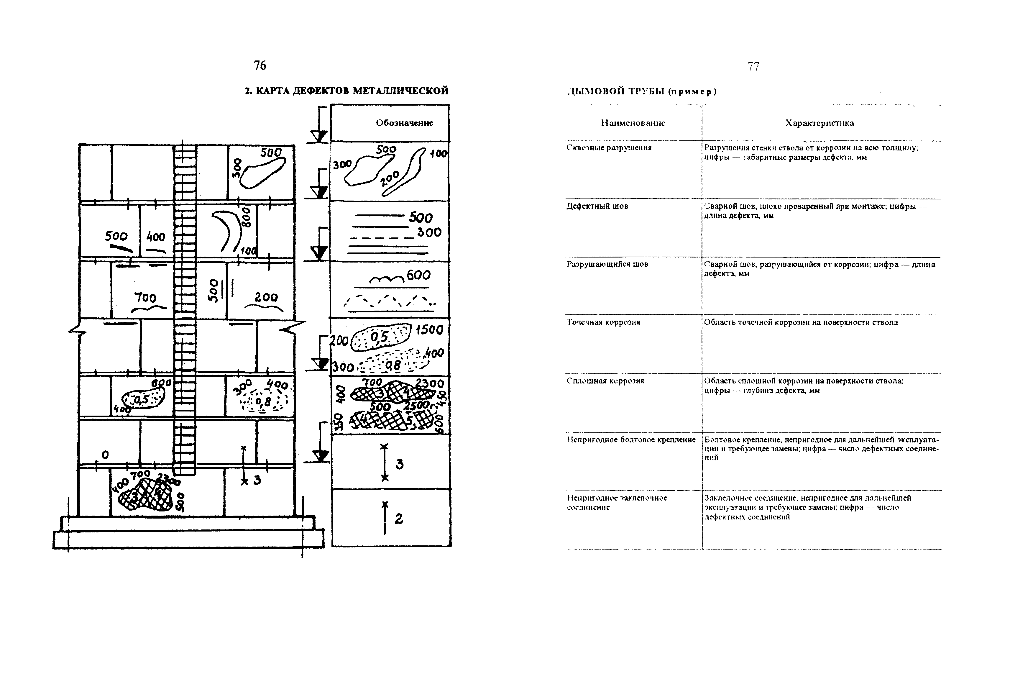 РД 34.21.408-95