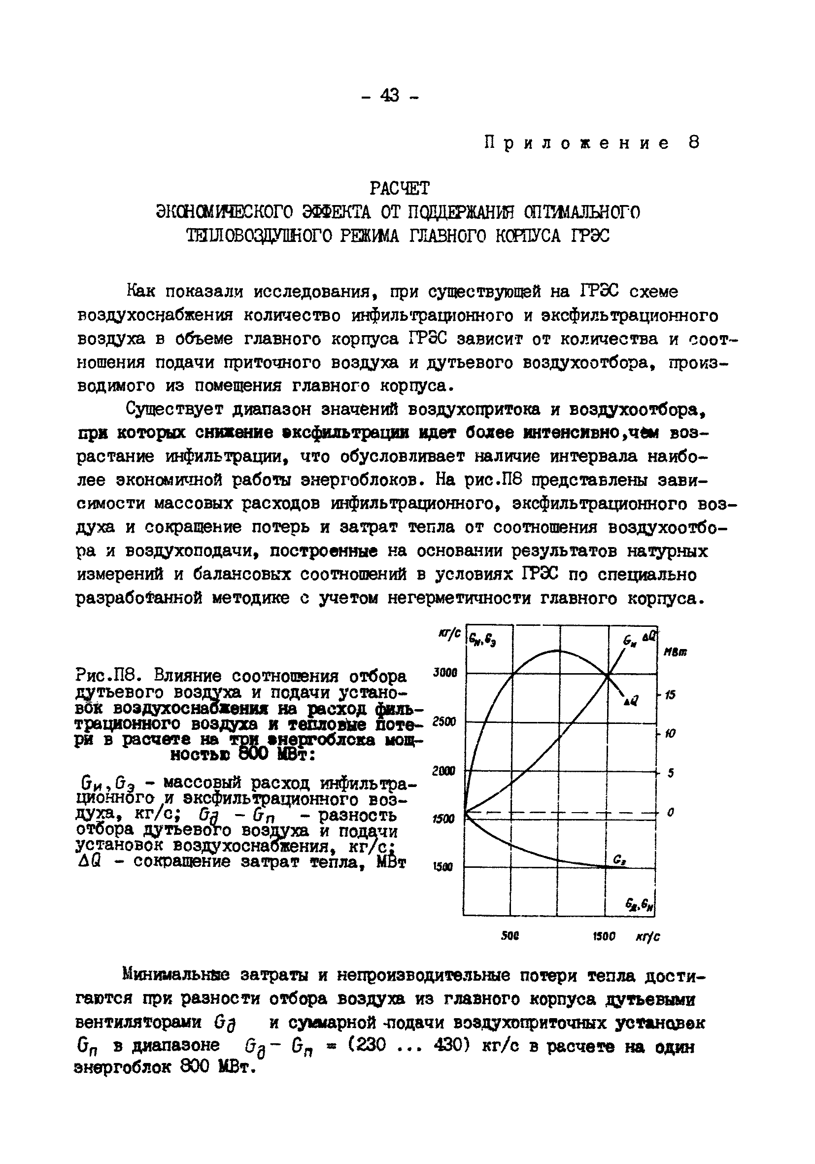 РД 34.21.401-90