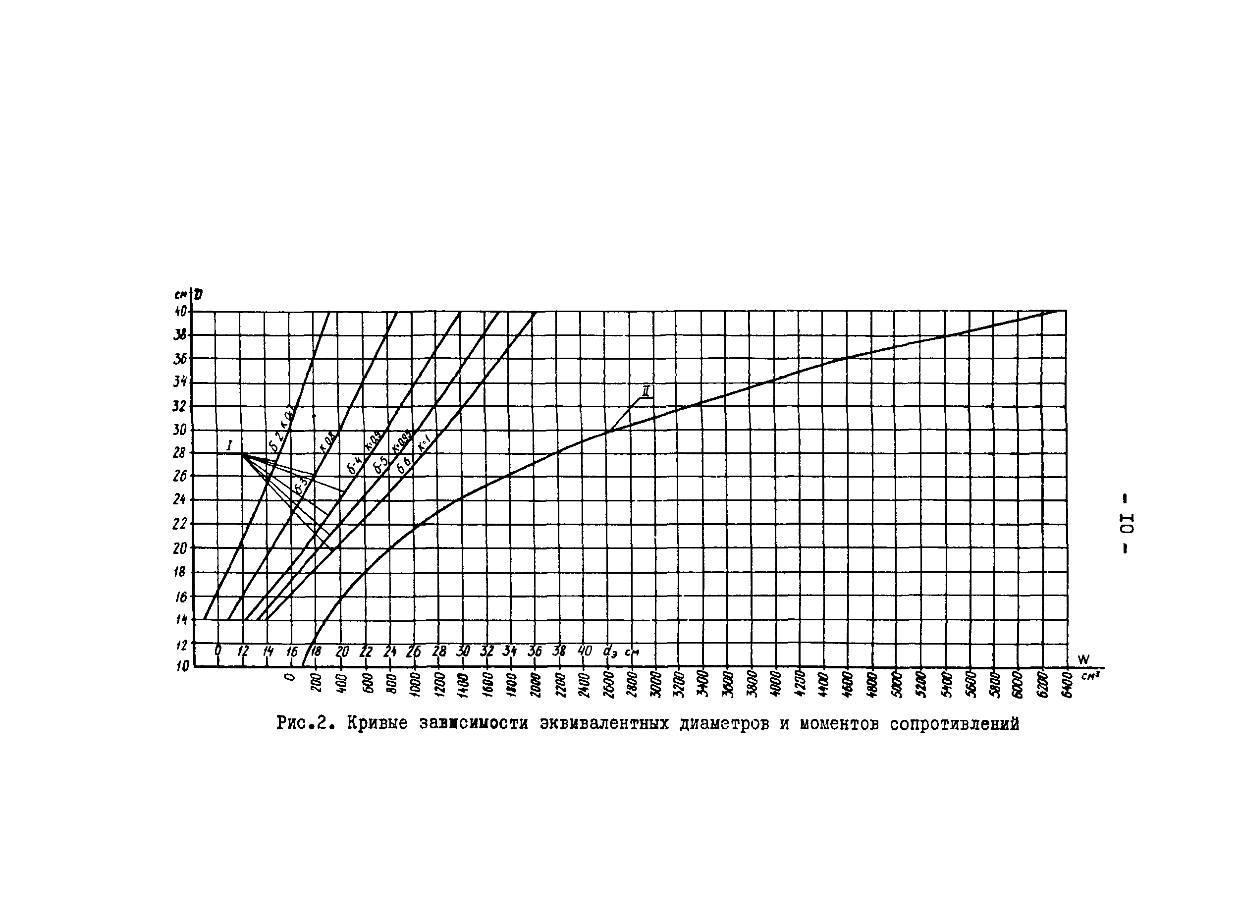 РД 34.21.361