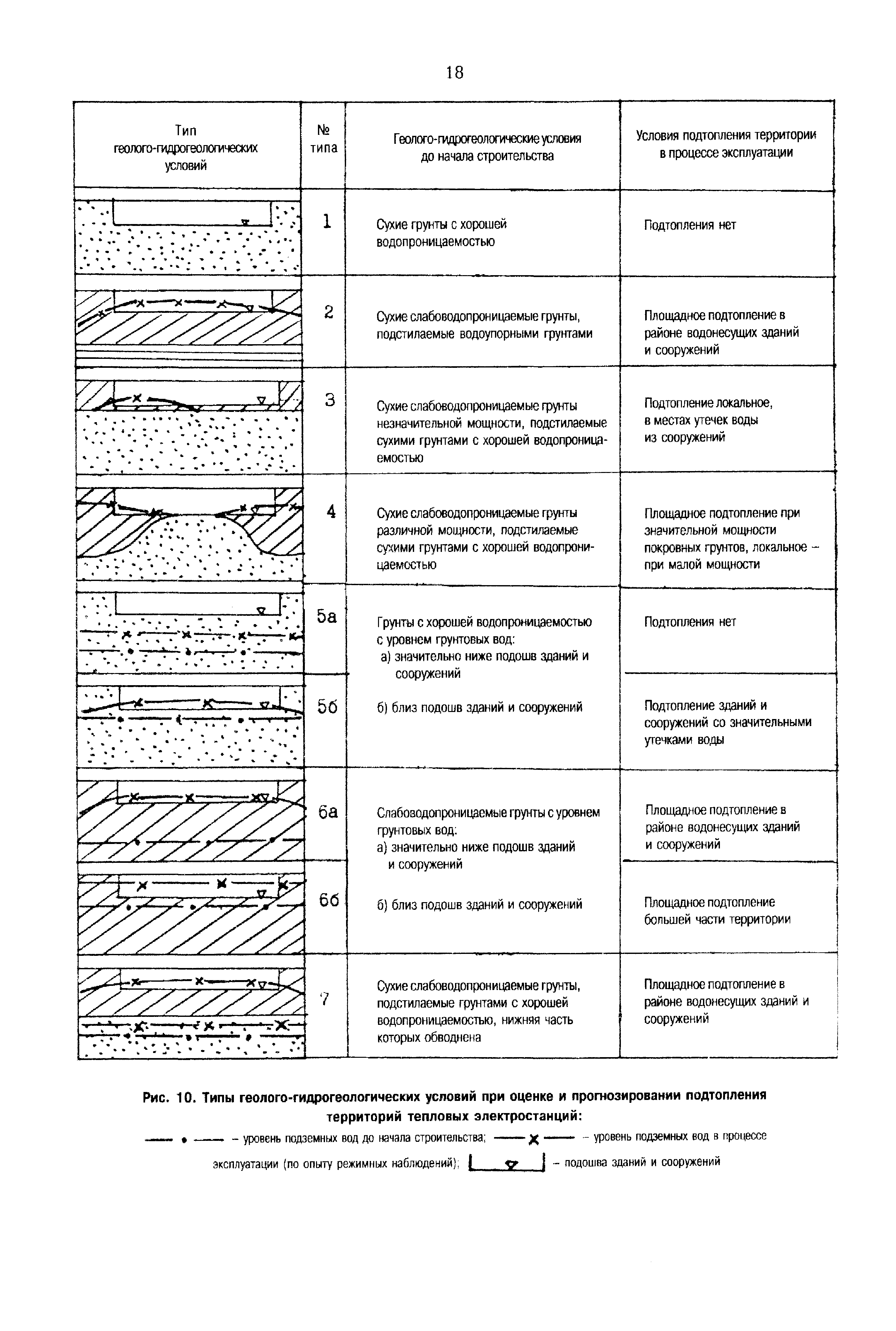 РД 153-34.1-21.325-98