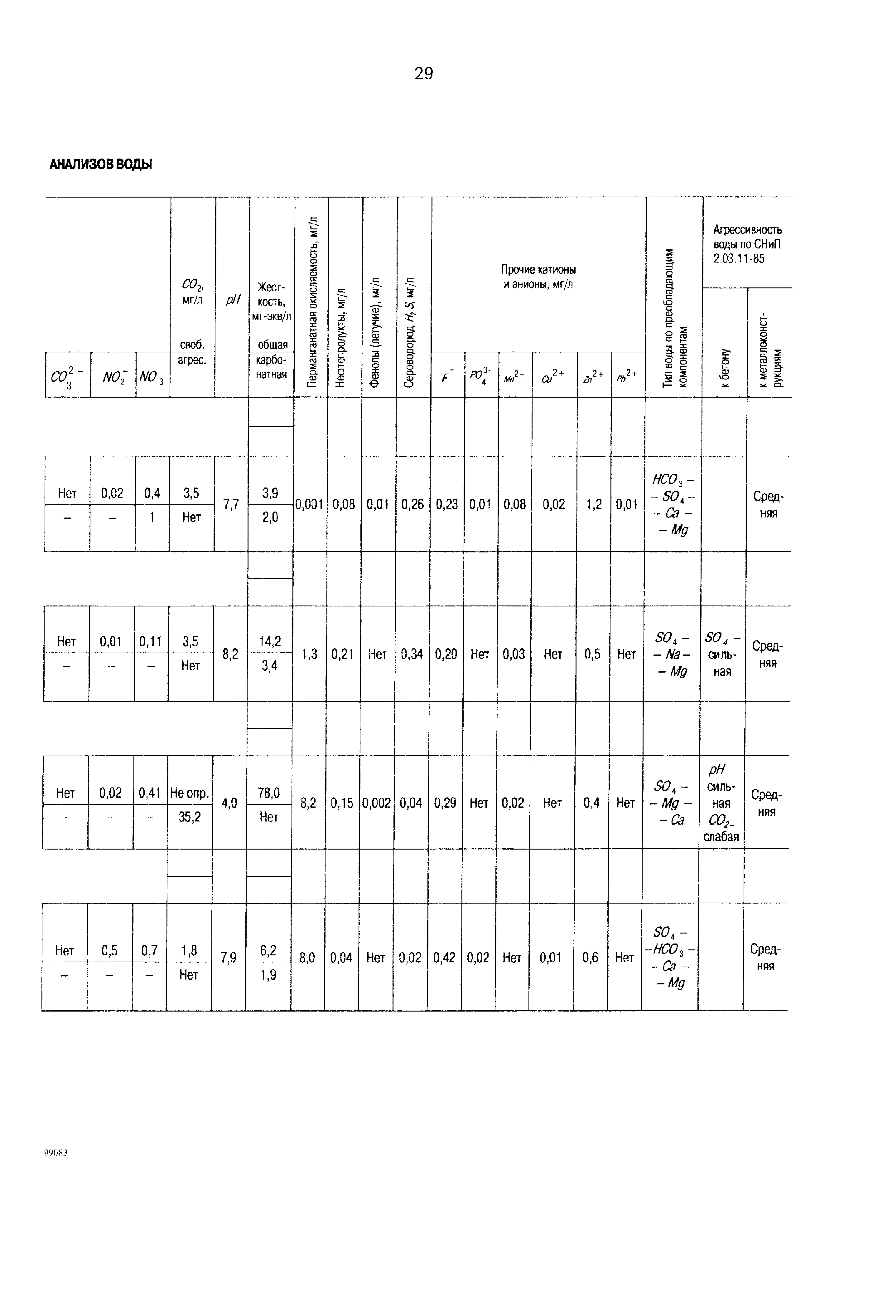 РД 153-34.1-21.325-98