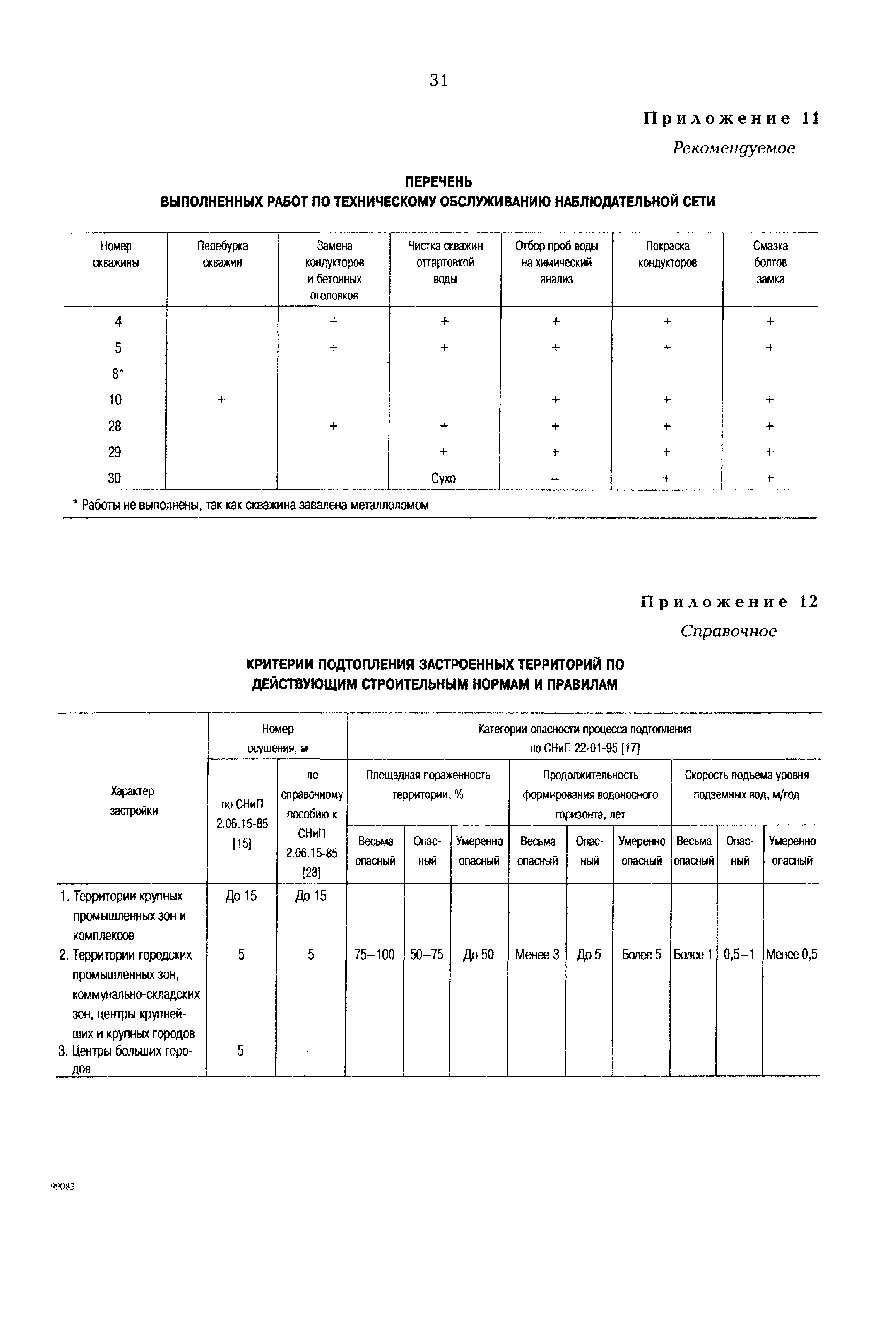 РД 153-34.1-21.325-98