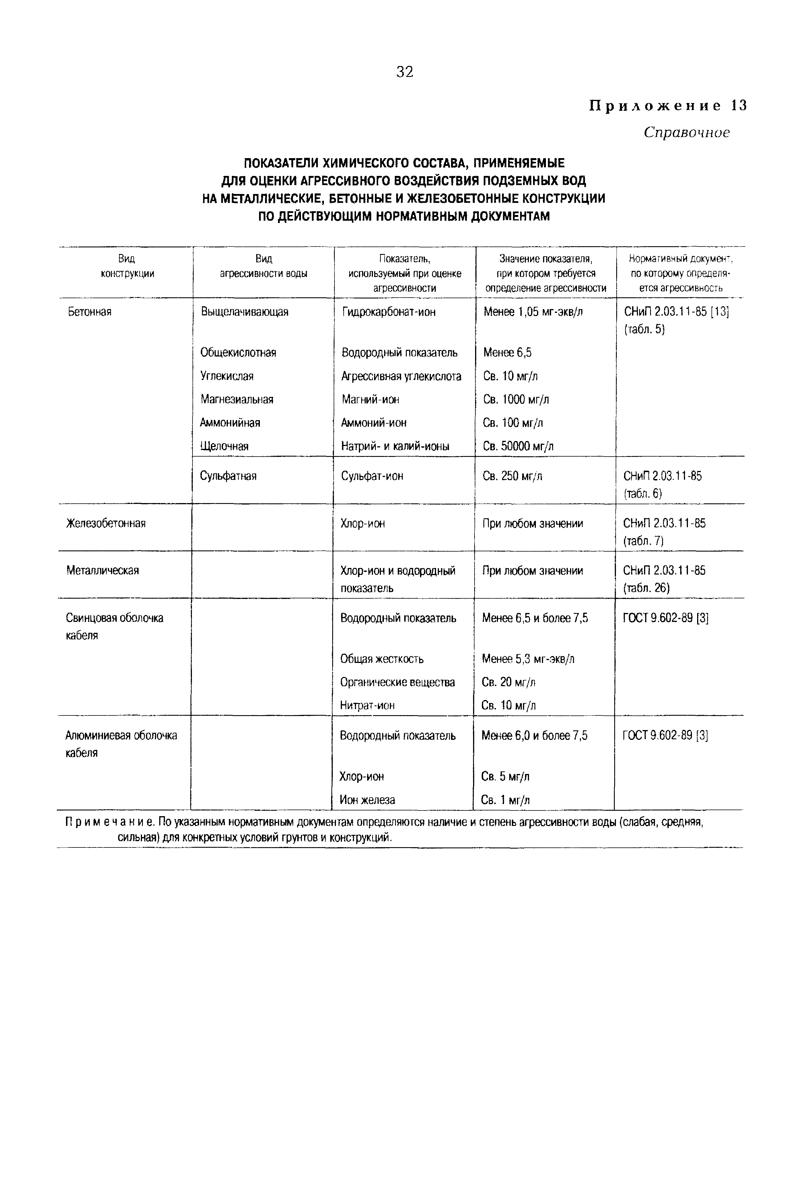 РД 153-34.1-21.325-98