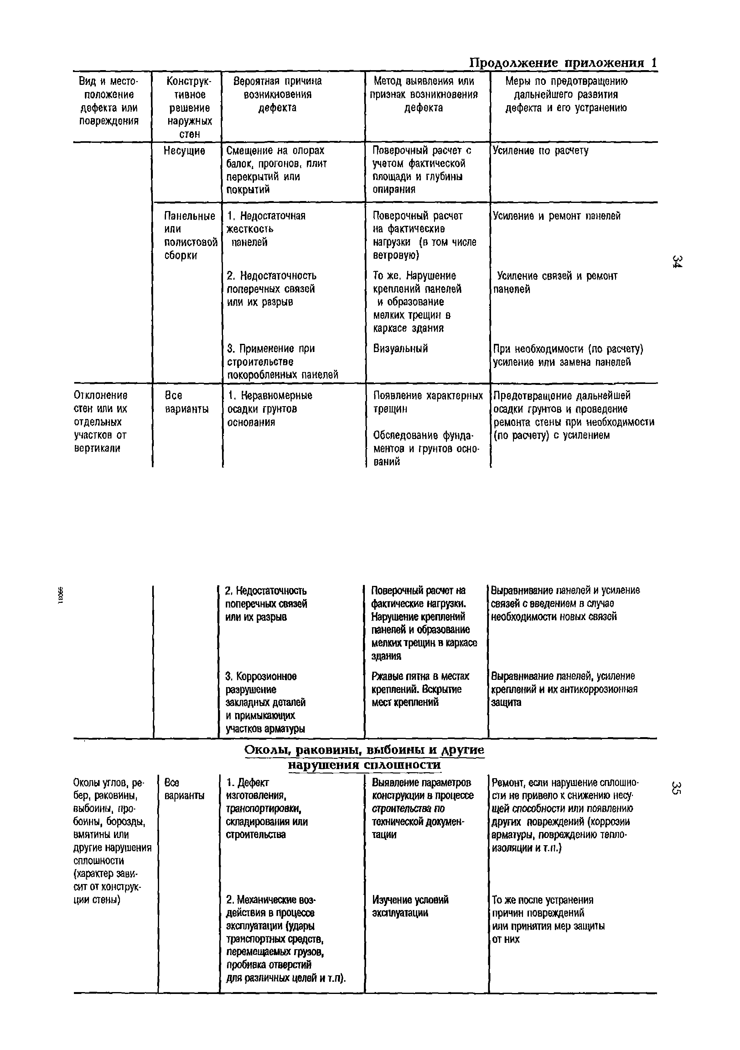 РД 153-34.1-21.324-98