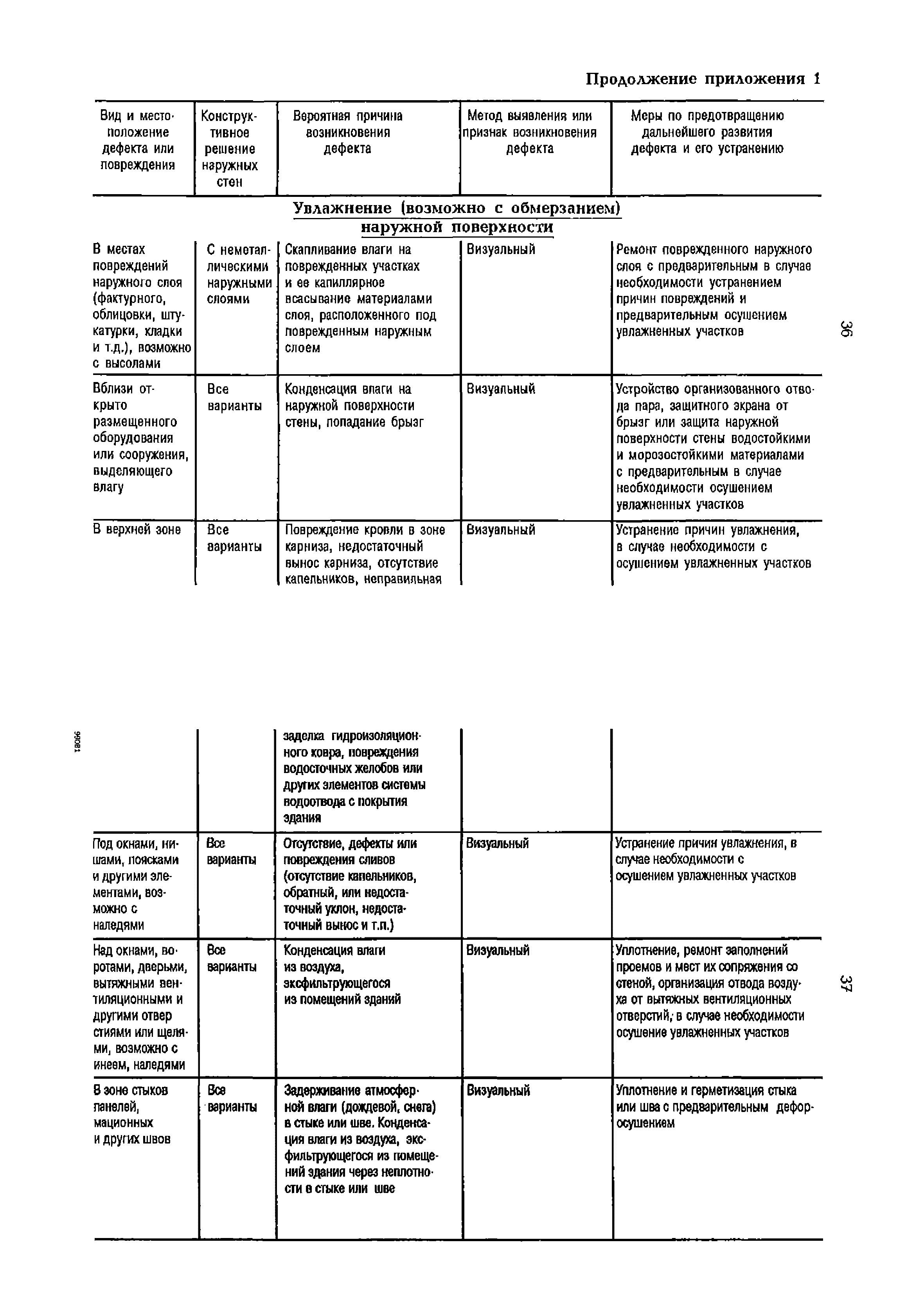 РД 153-34.1-21.324-98