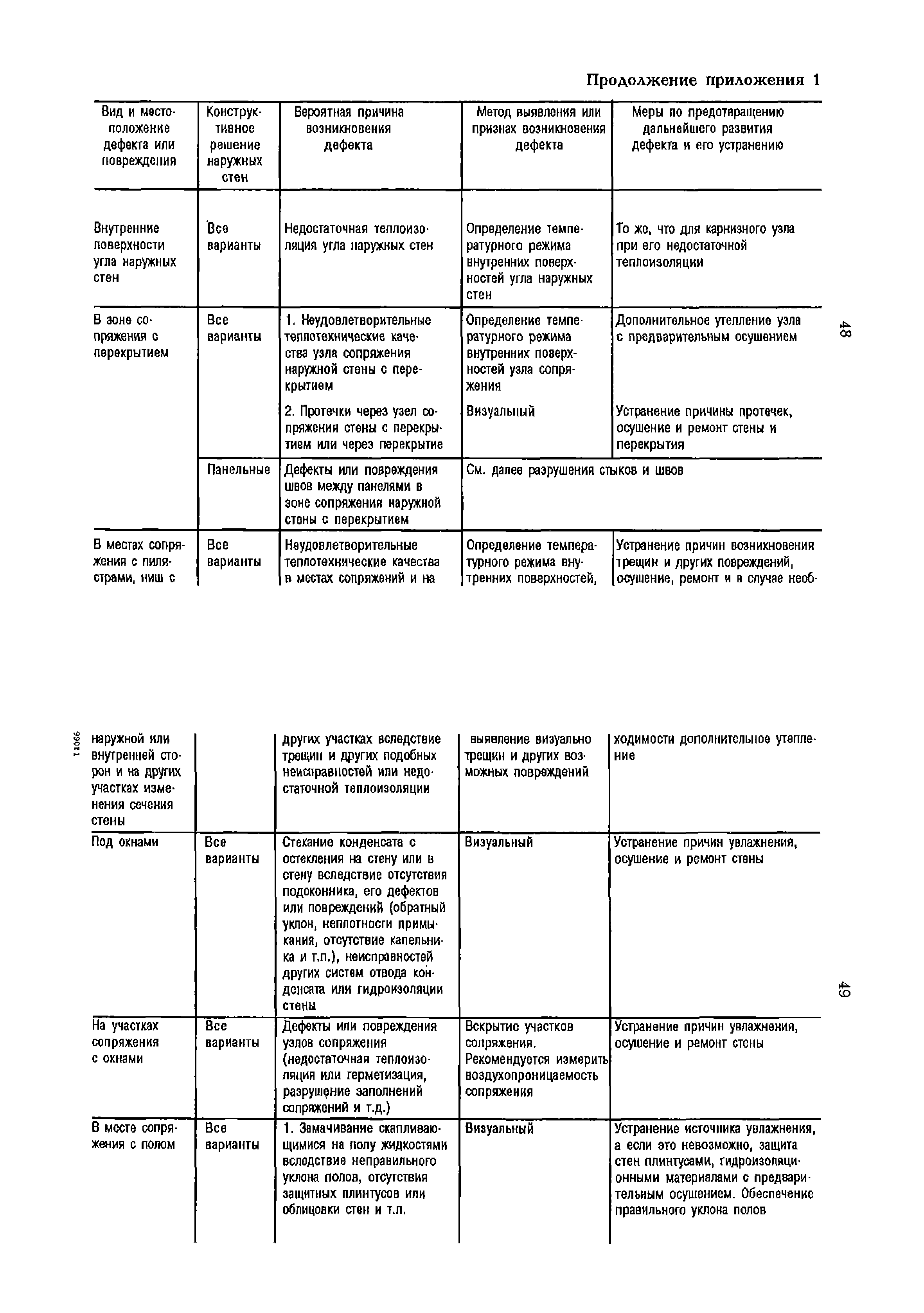 РД 153-34.1-21.324-98