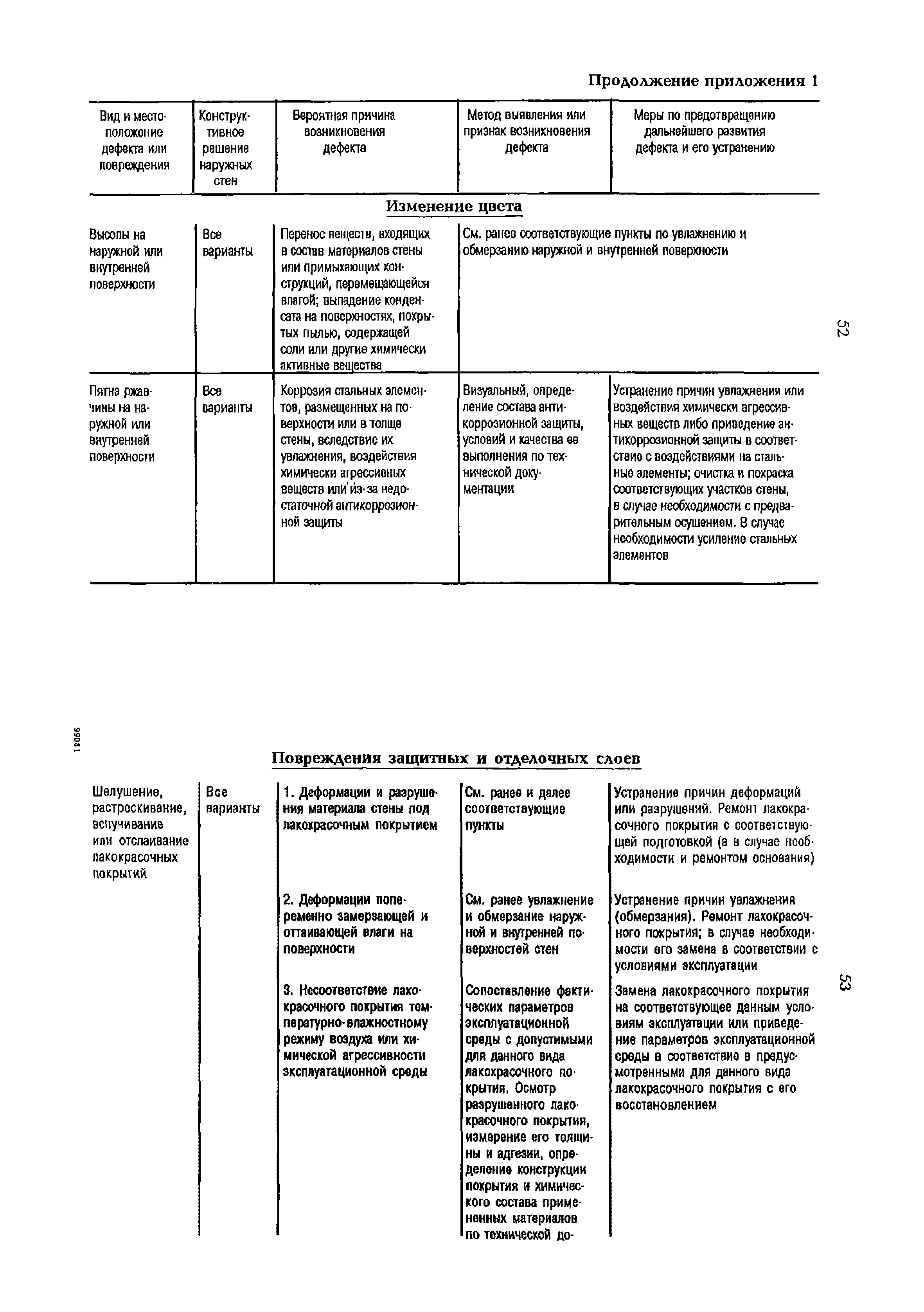 РД 153-34.1-21.324-98