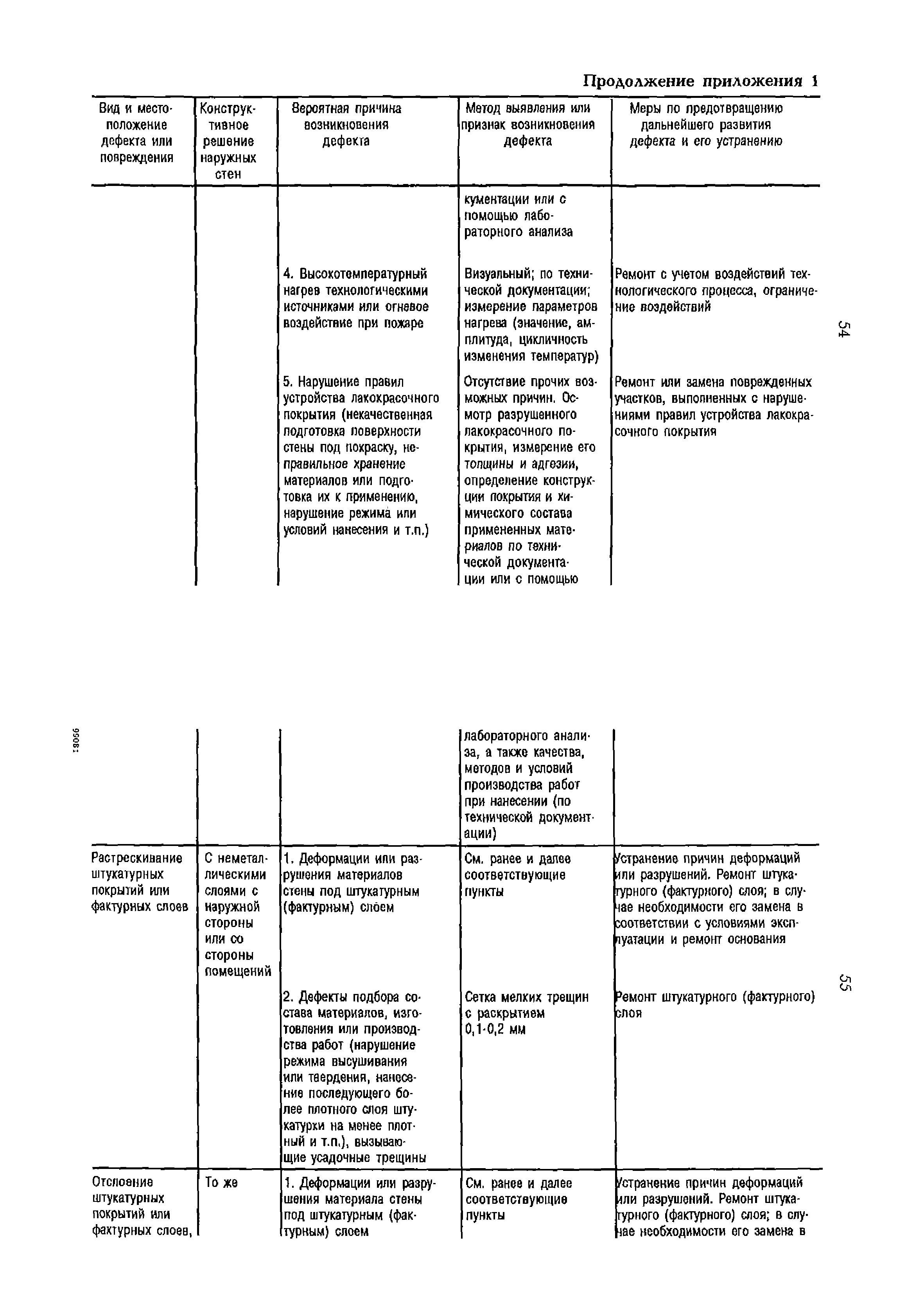 РД 153-34.1-21.324-98