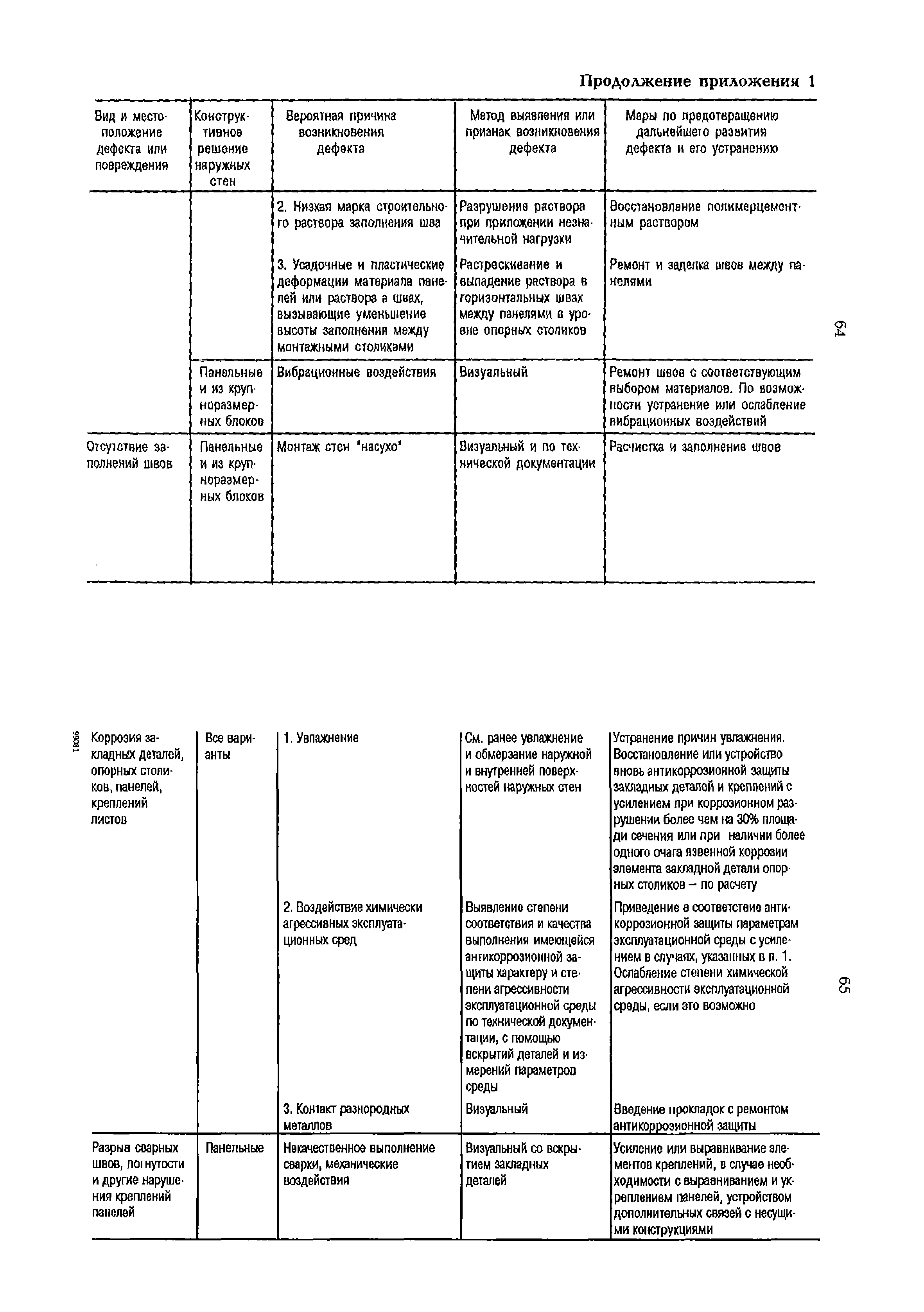 РД 153-34.1-21.324-98