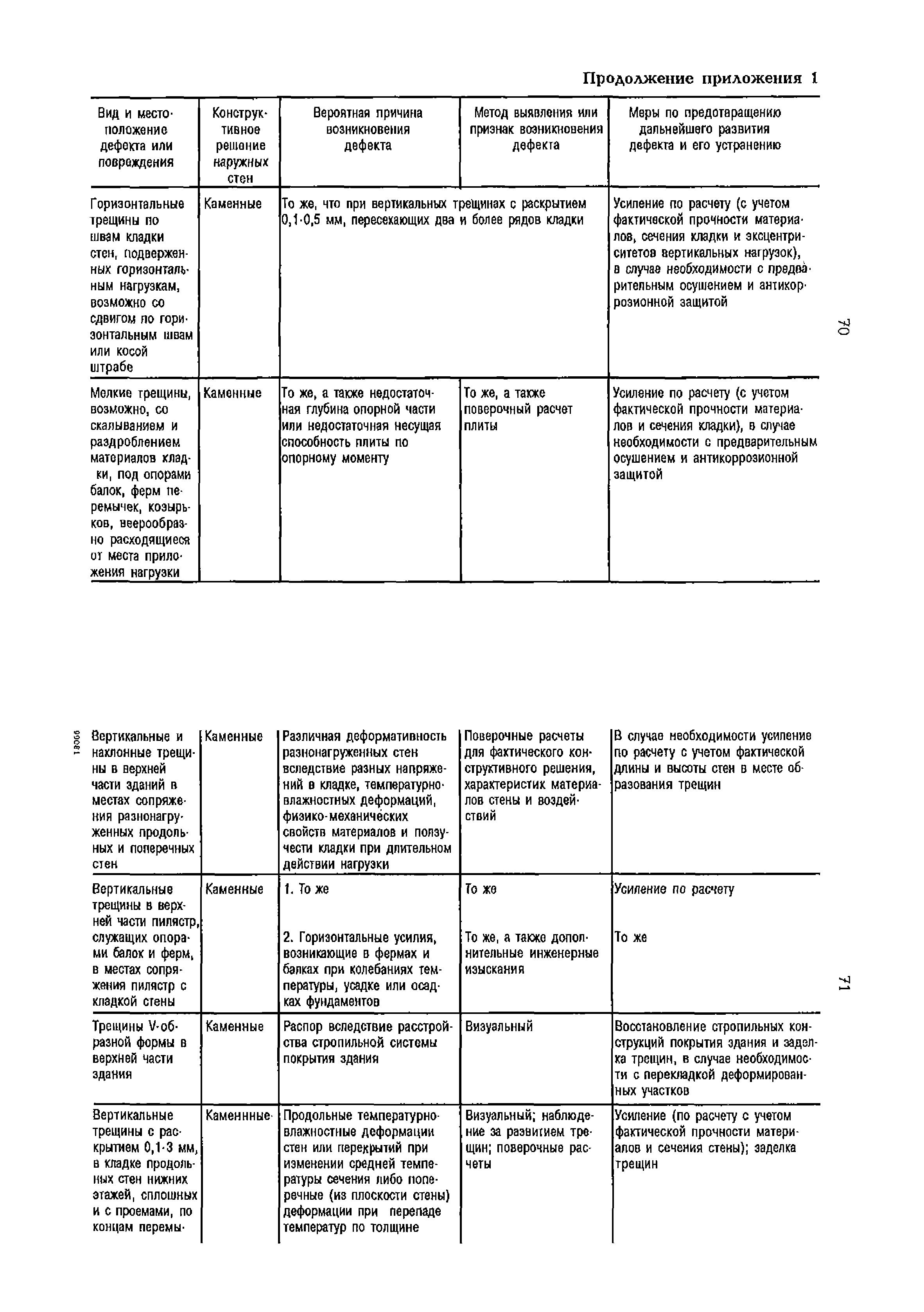 РД 153-34.1-21.324-98