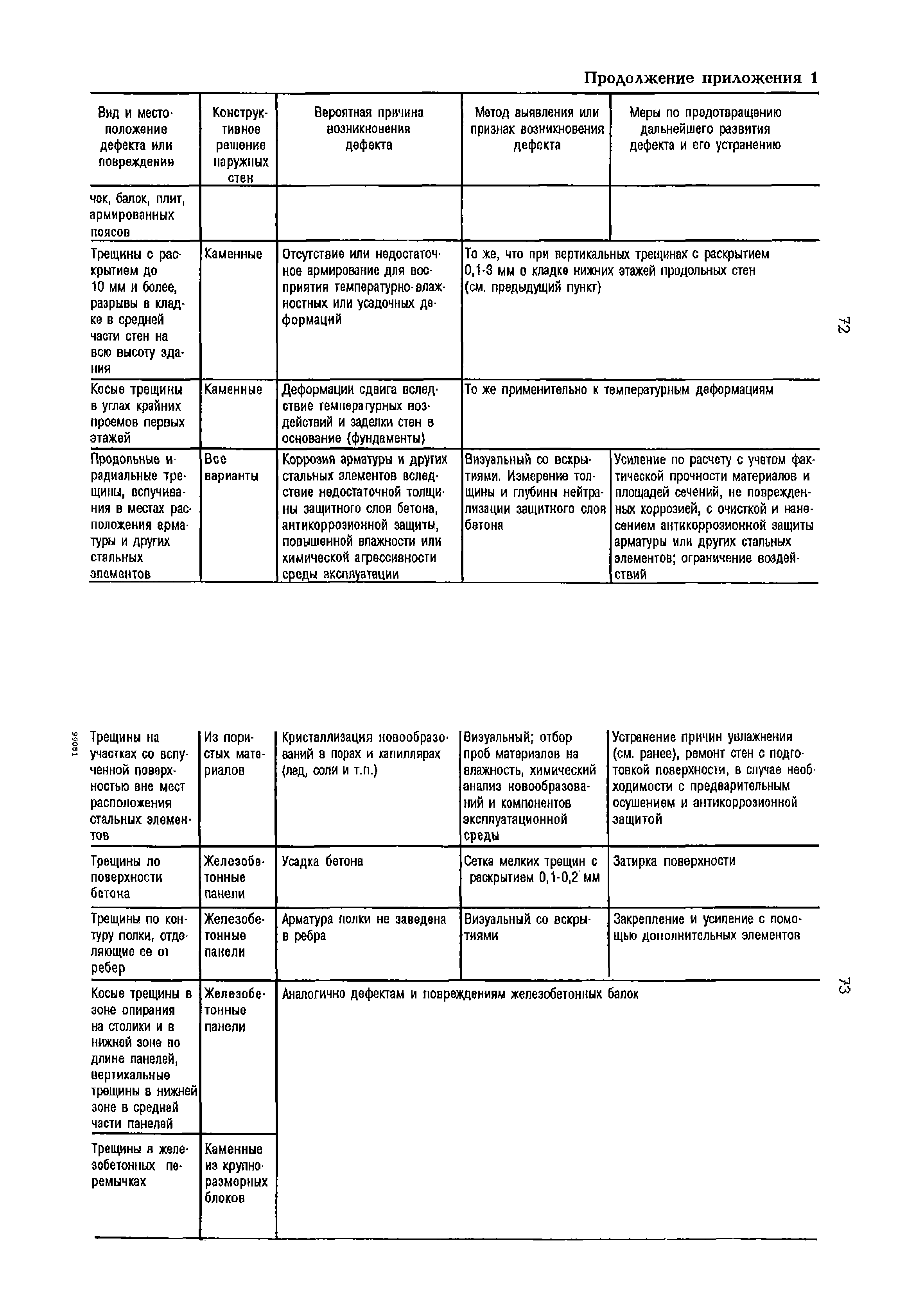 РД 153-34.1-21.324-98