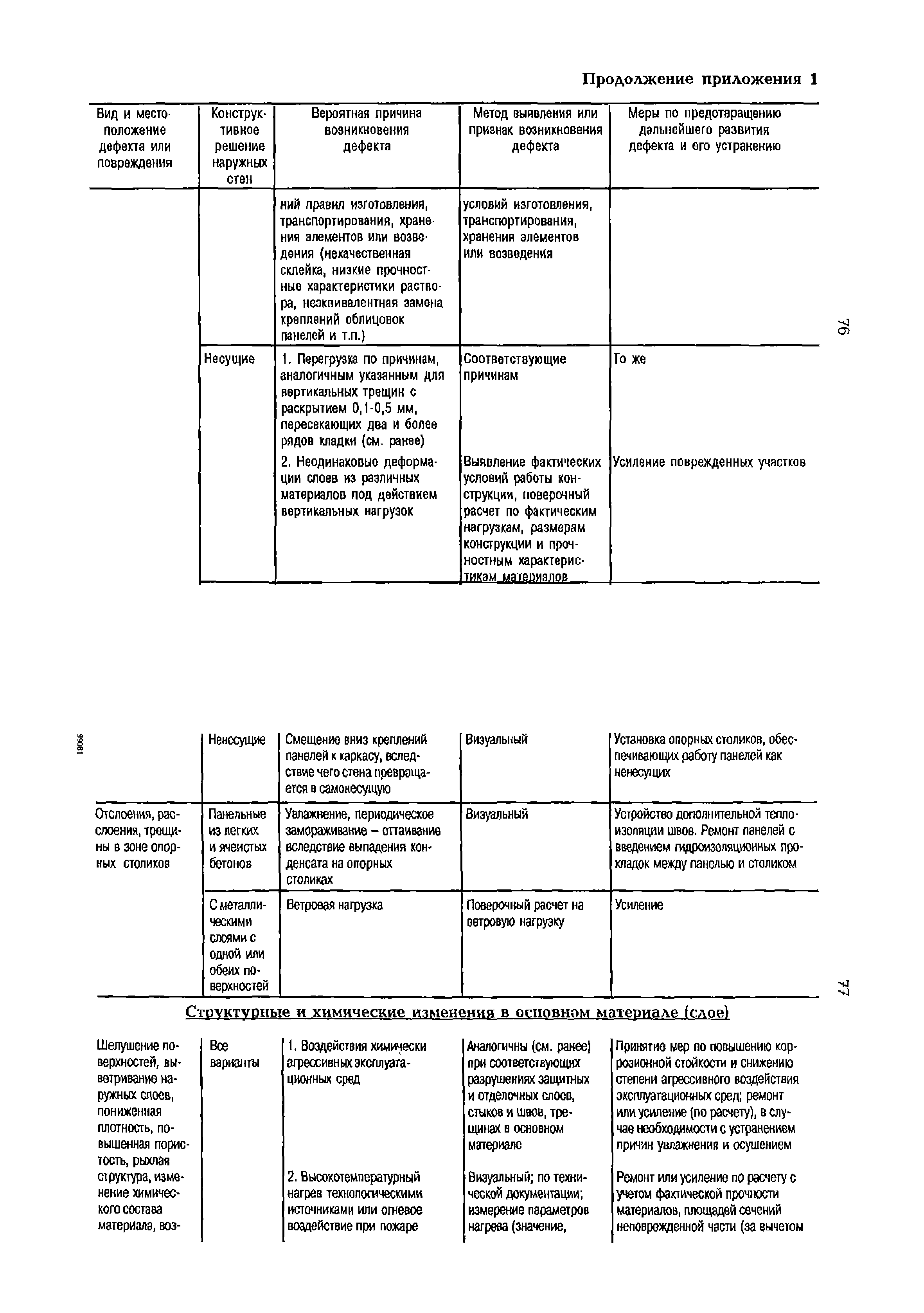 РД 153-34.1-21.324-98