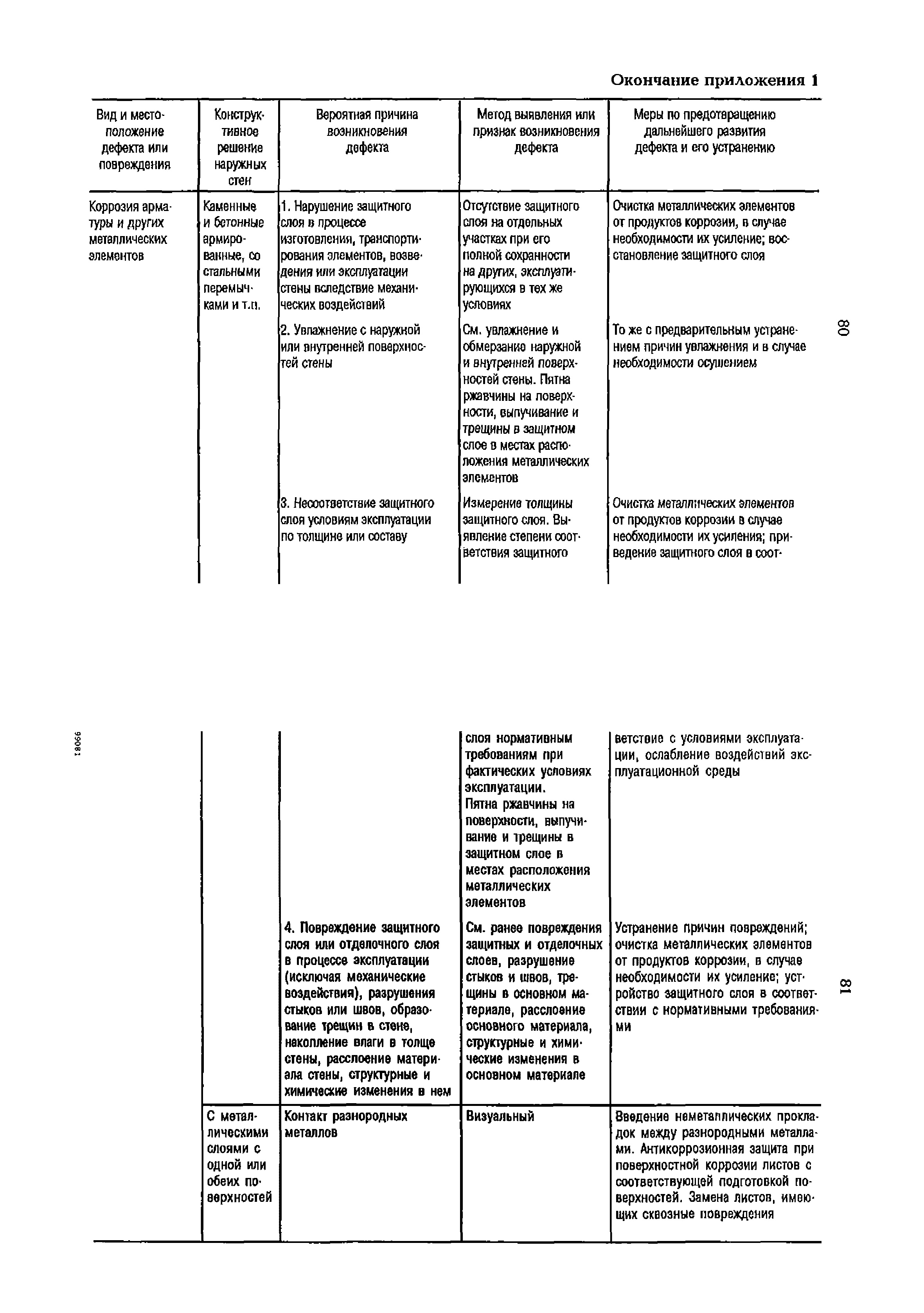 РД 153-34.1-21.324-98