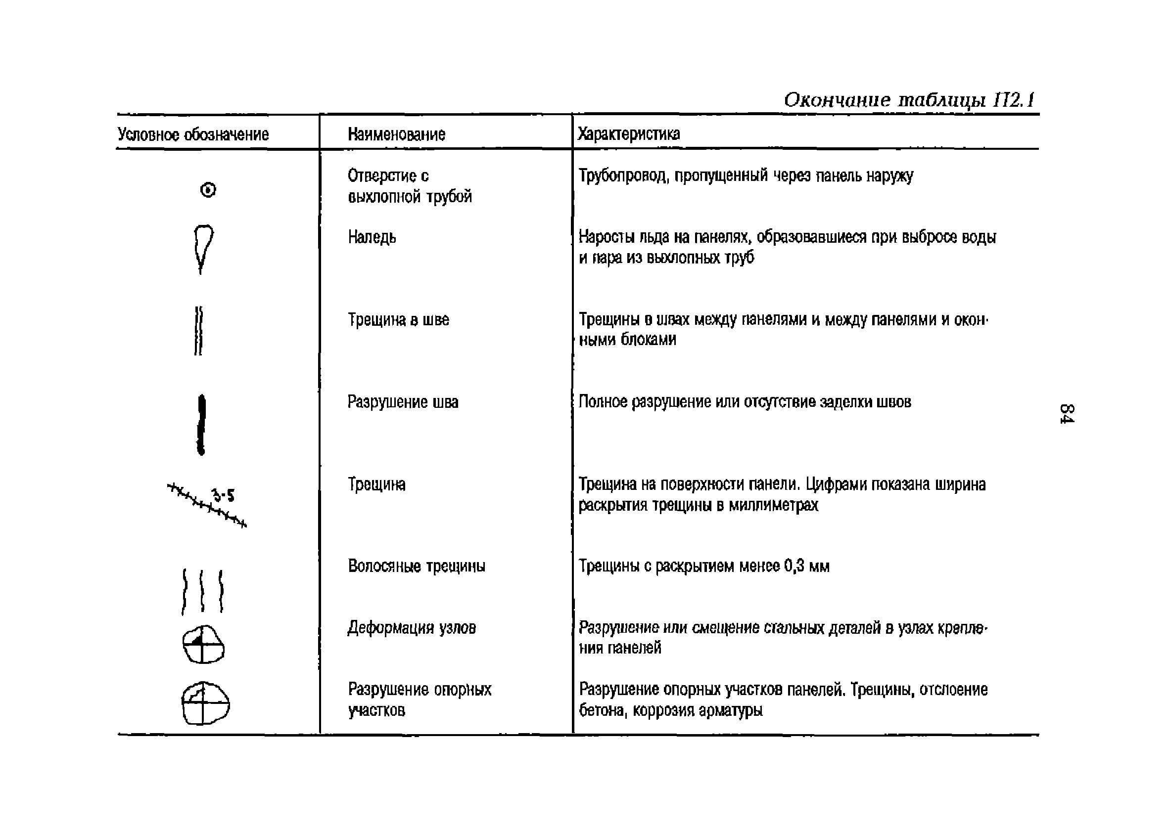 РД 153-34.1-21.324-98