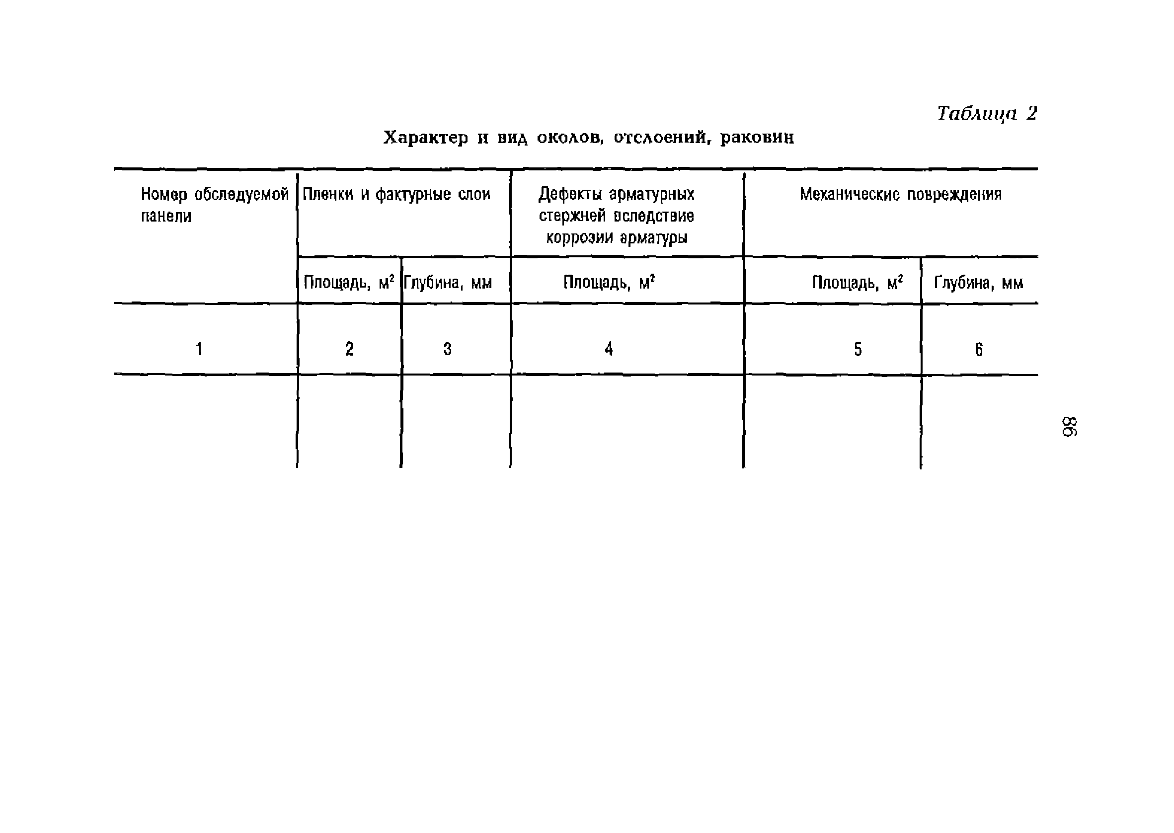 РД 153-34.1-21.324-98