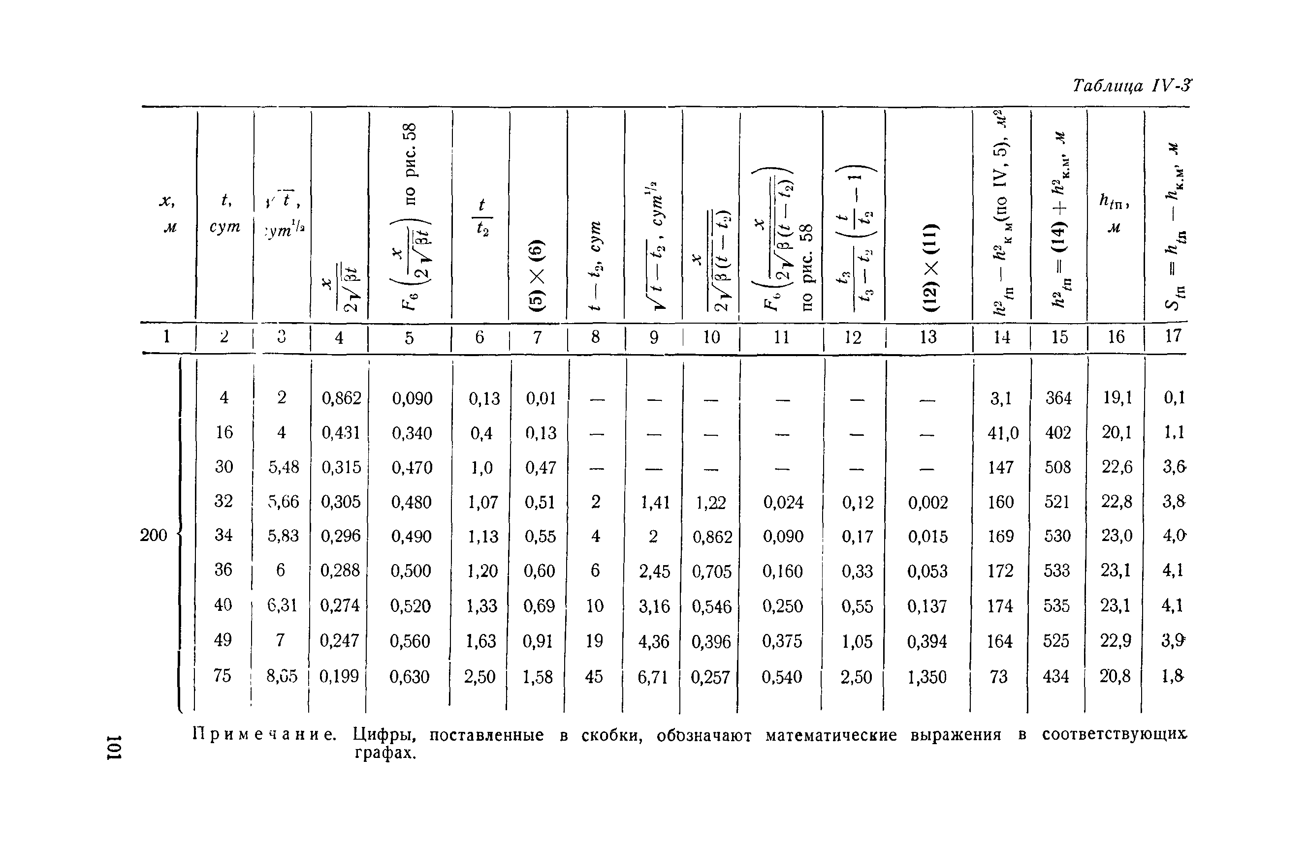 РД 34.21.143