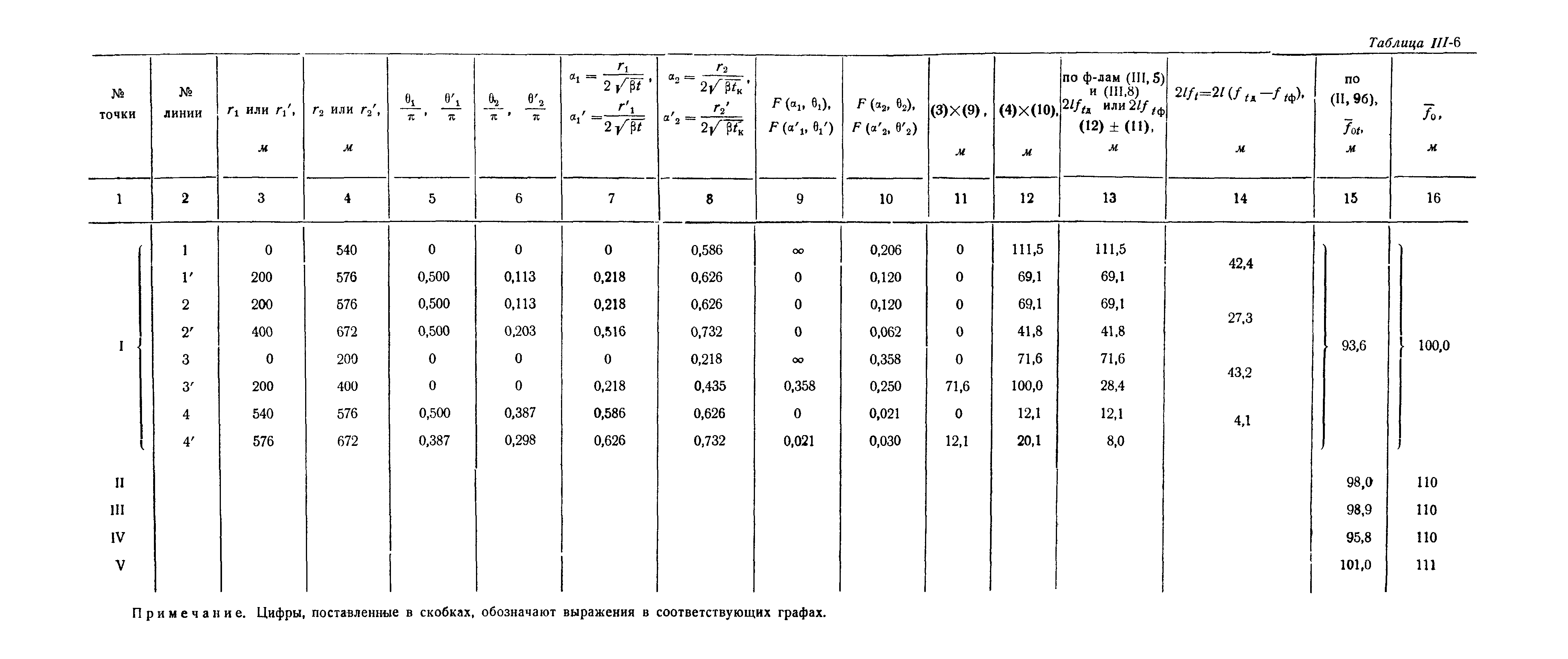 РД 34.21.143