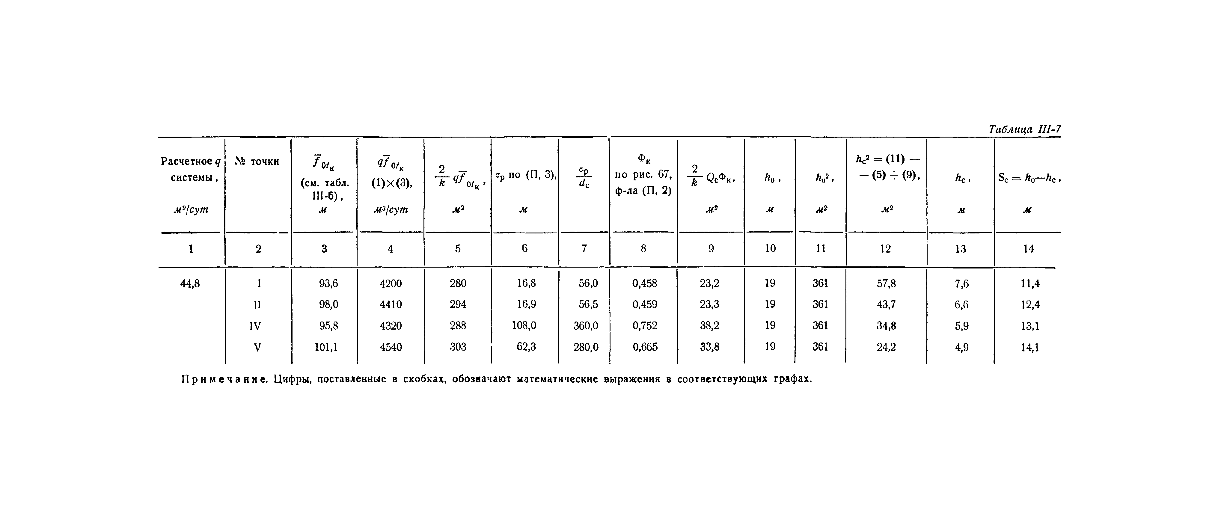 РД 34.21.143