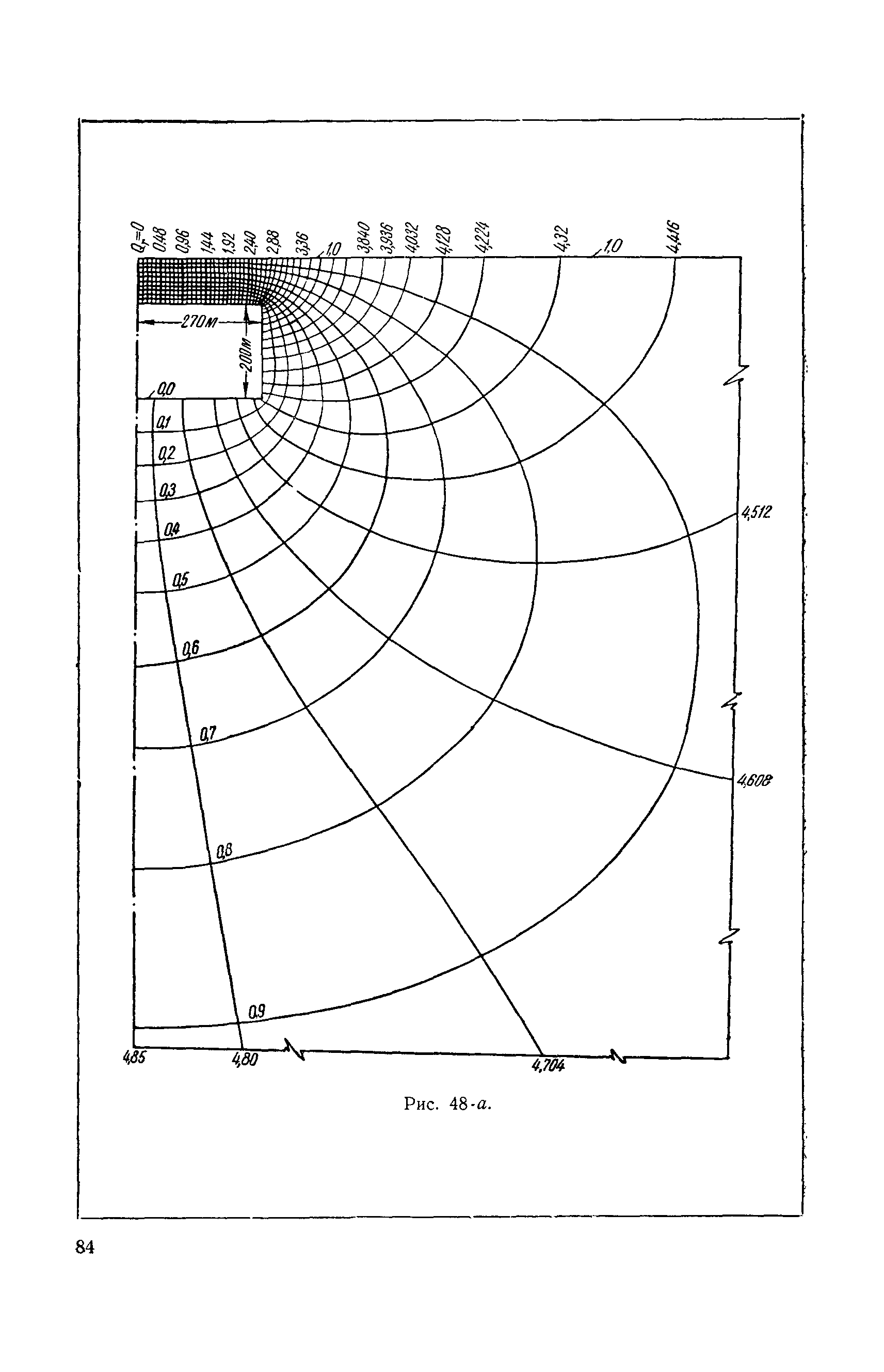 РД 34.21.143