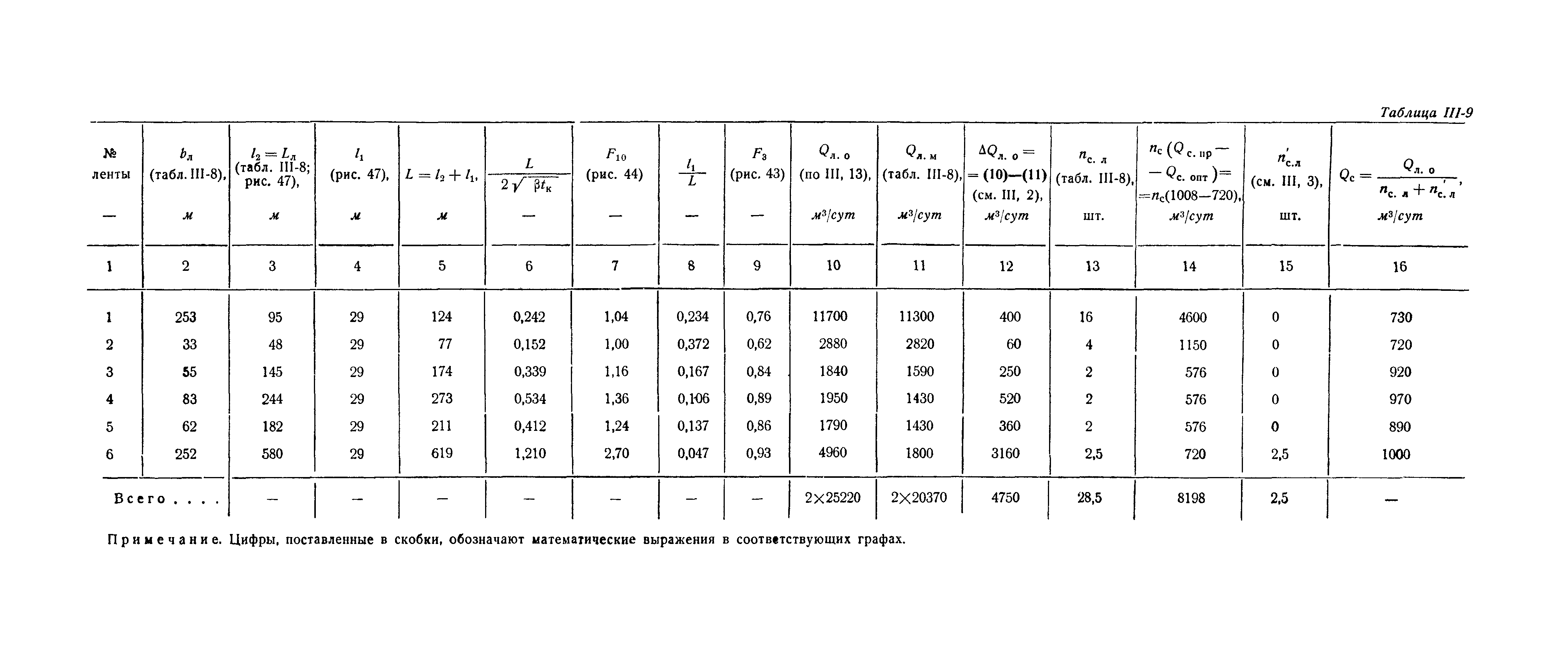 РД 34.21.143