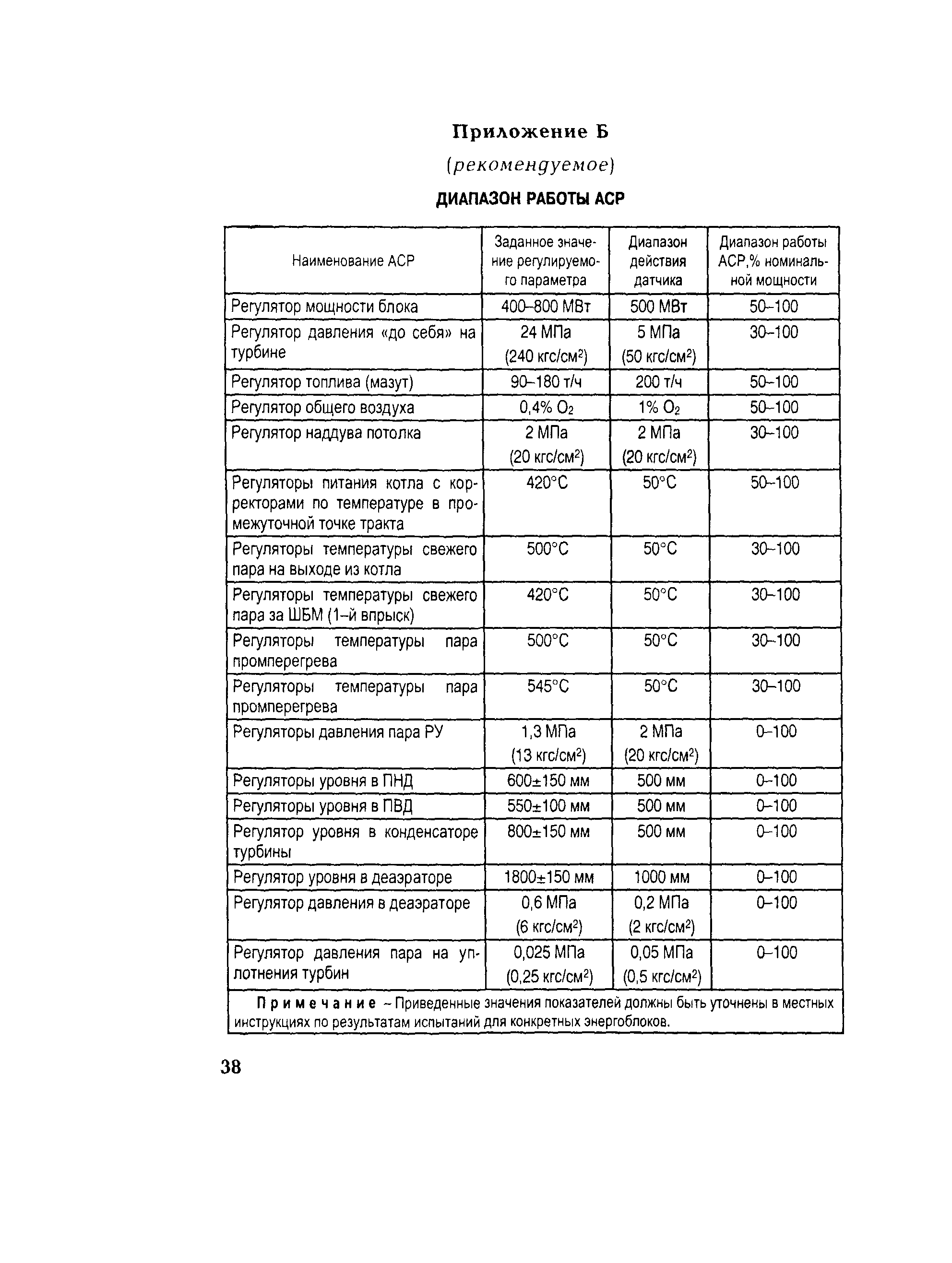 РД 153-34.1-35.501-00