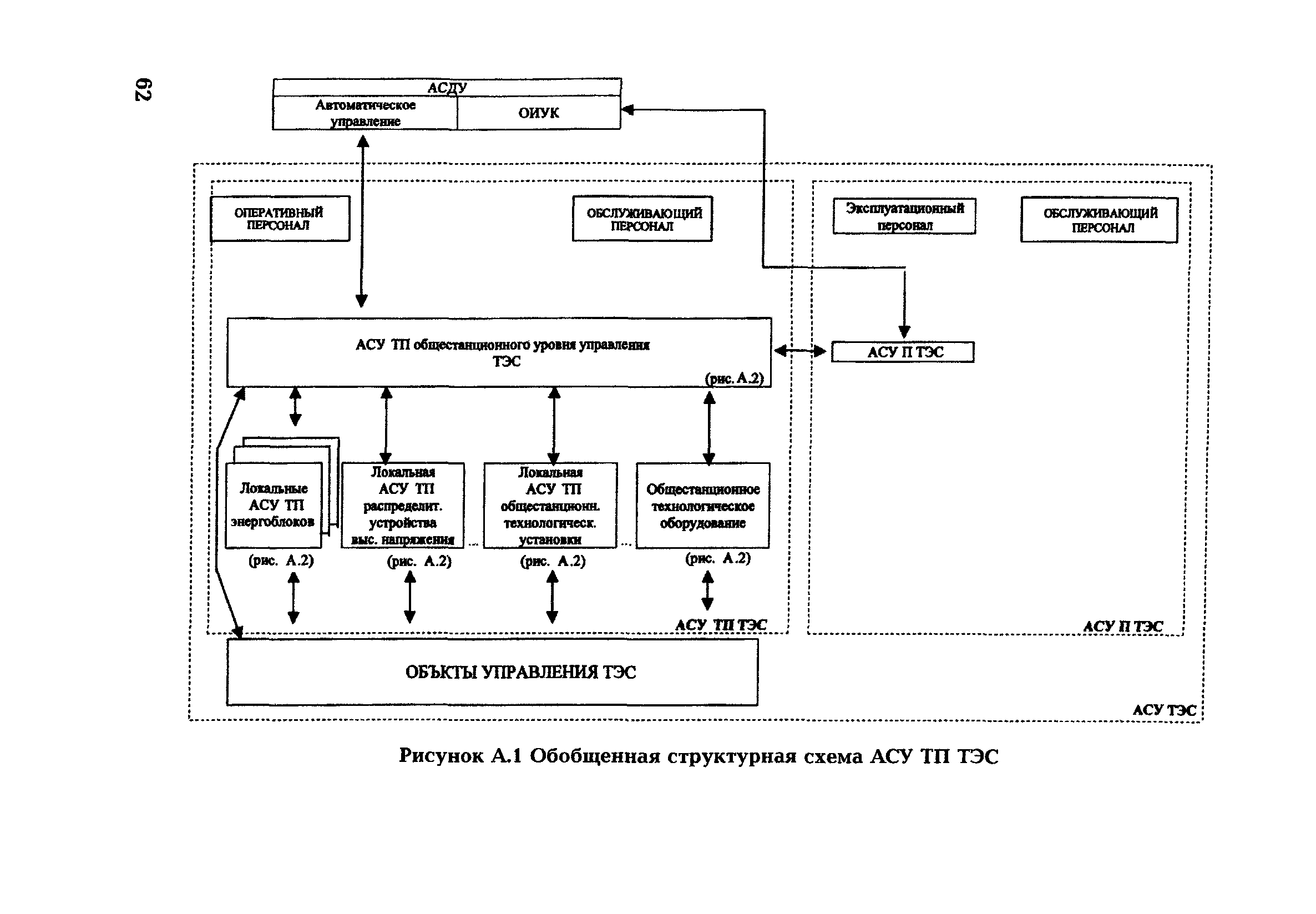 РД 153-34.1-35.127-2002