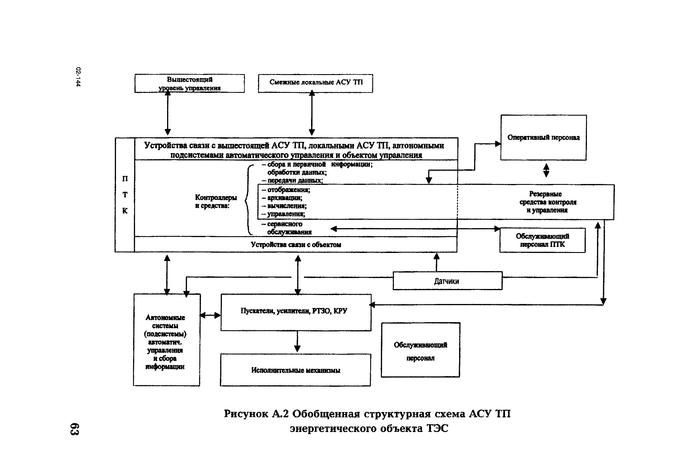 РД 153-34.1-35.127-2002