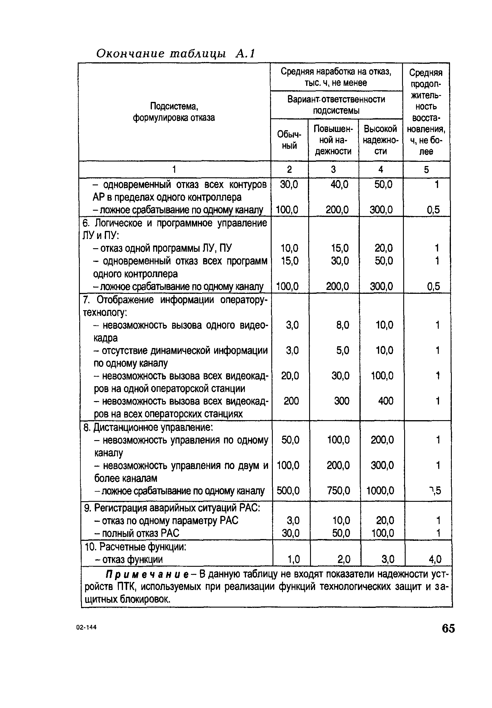 РД 153-34.1-35.127-2002