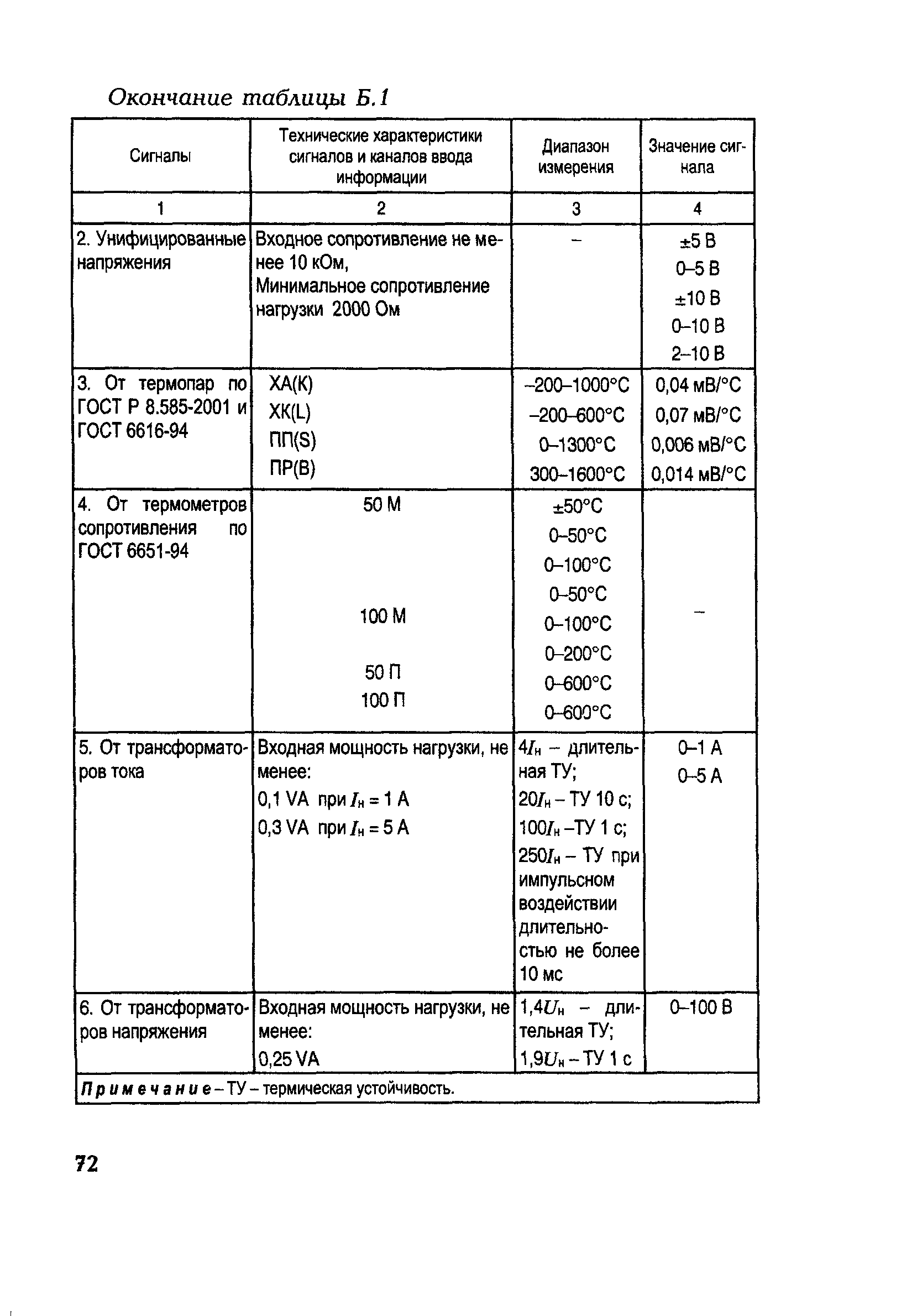 РД 153-34.1-35.127-2002