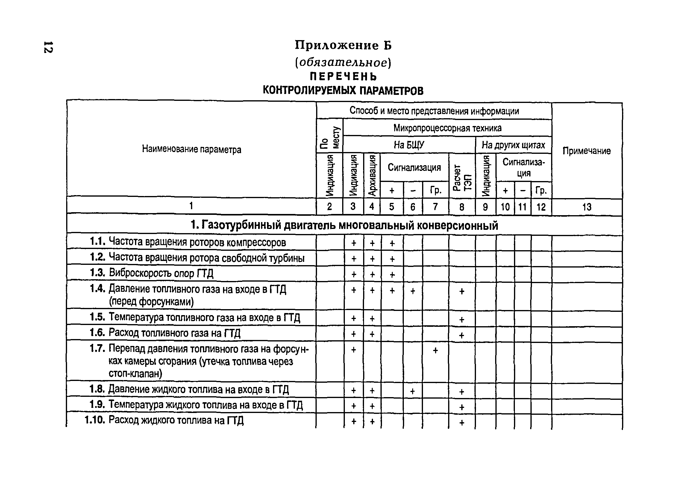 РД 153-34.1-35.104-2001