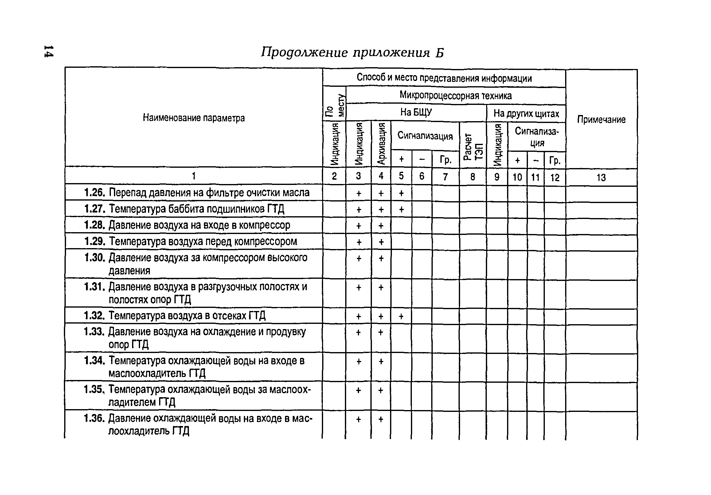 РД 153-34.1-35.104-2001