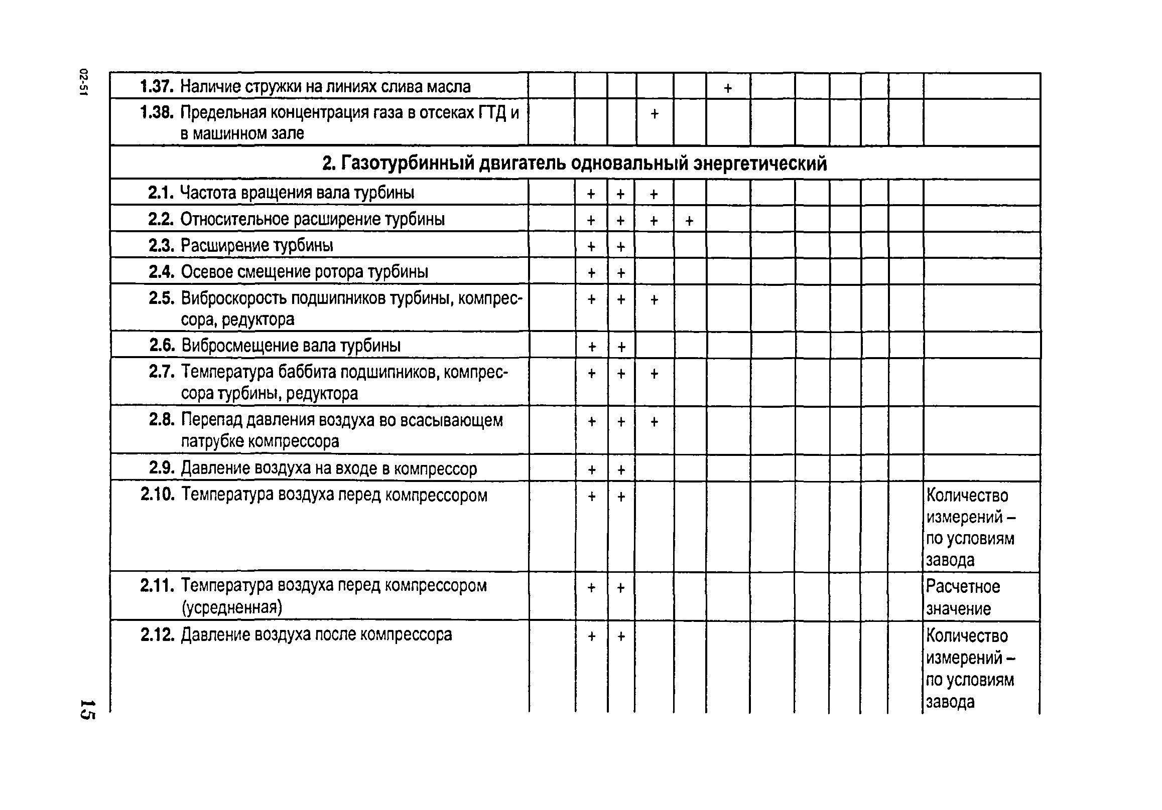 РД 153-34.1-35.104-2001