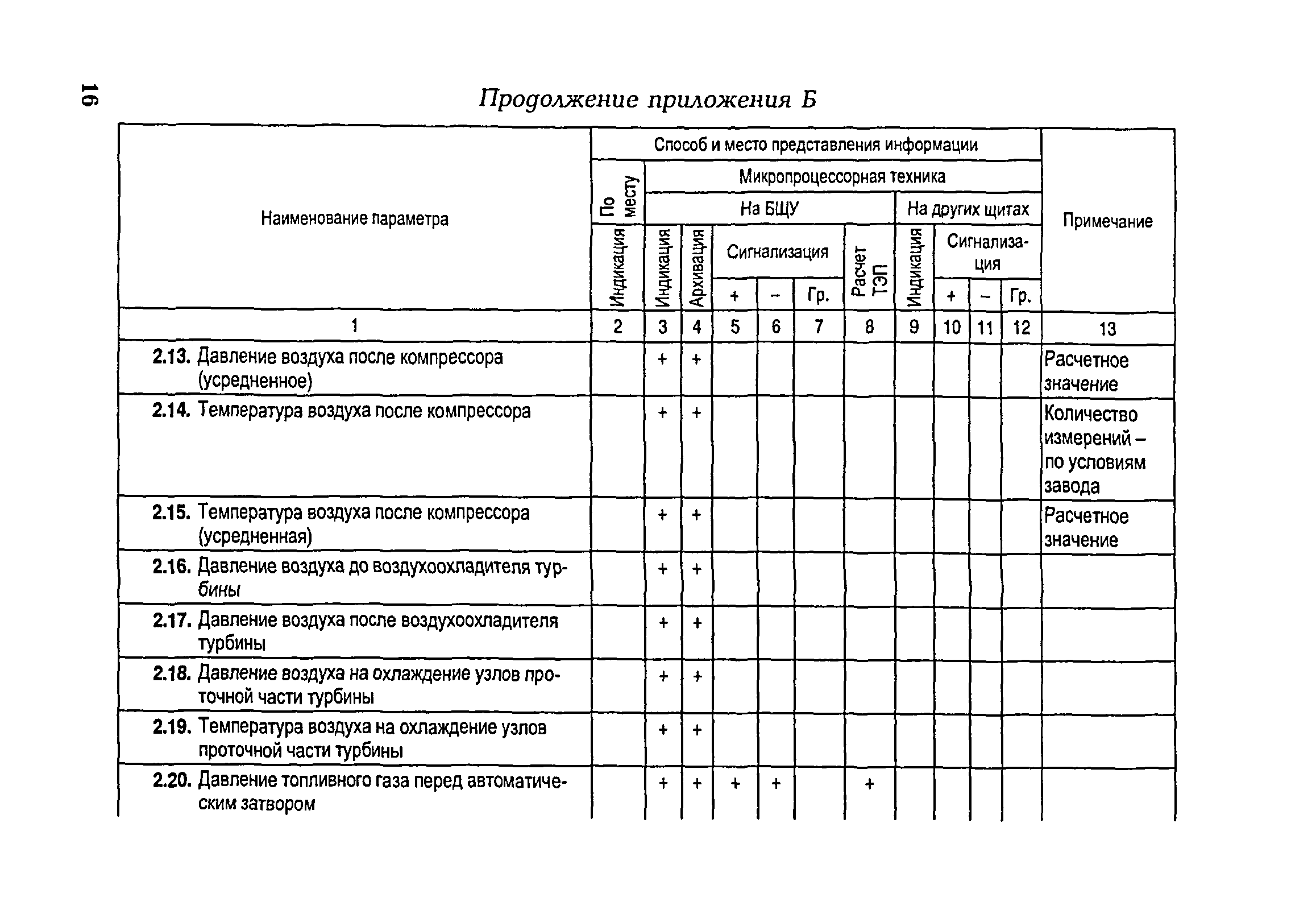 РД 153-34.1-35.104-2001