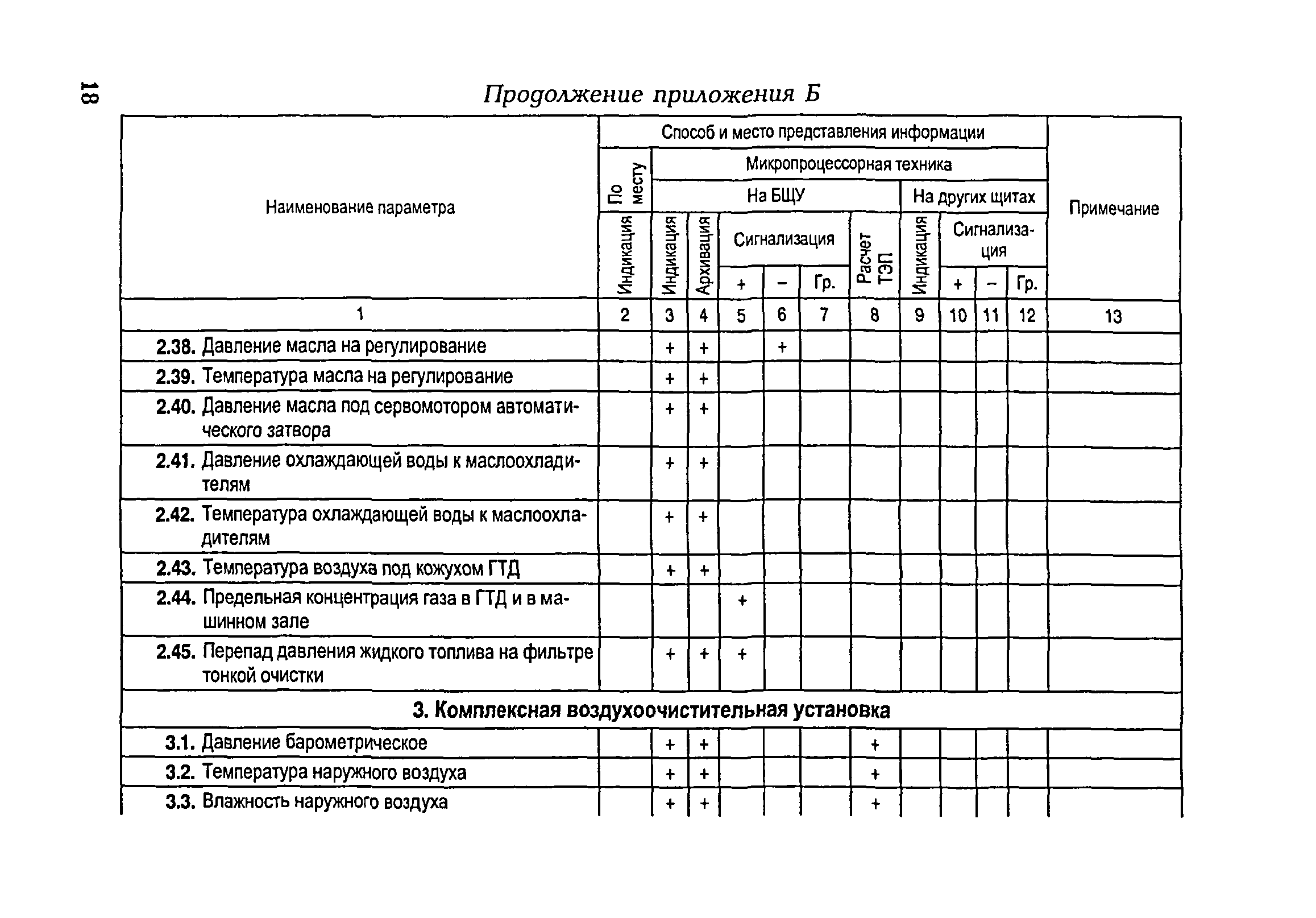 РД 153-34.1-35.104-2001