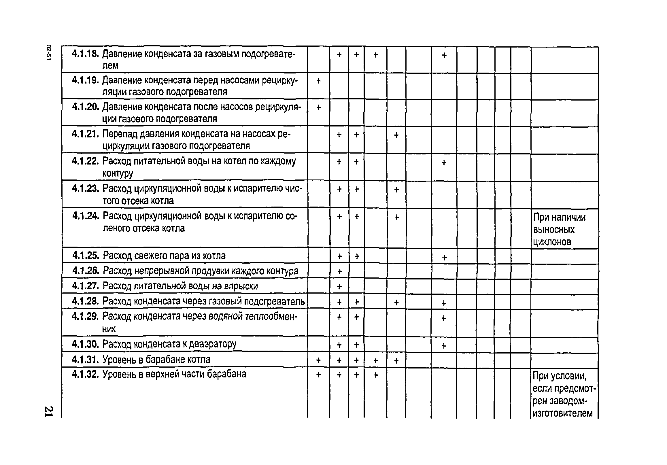 РД 153-34.1-35.104-2001