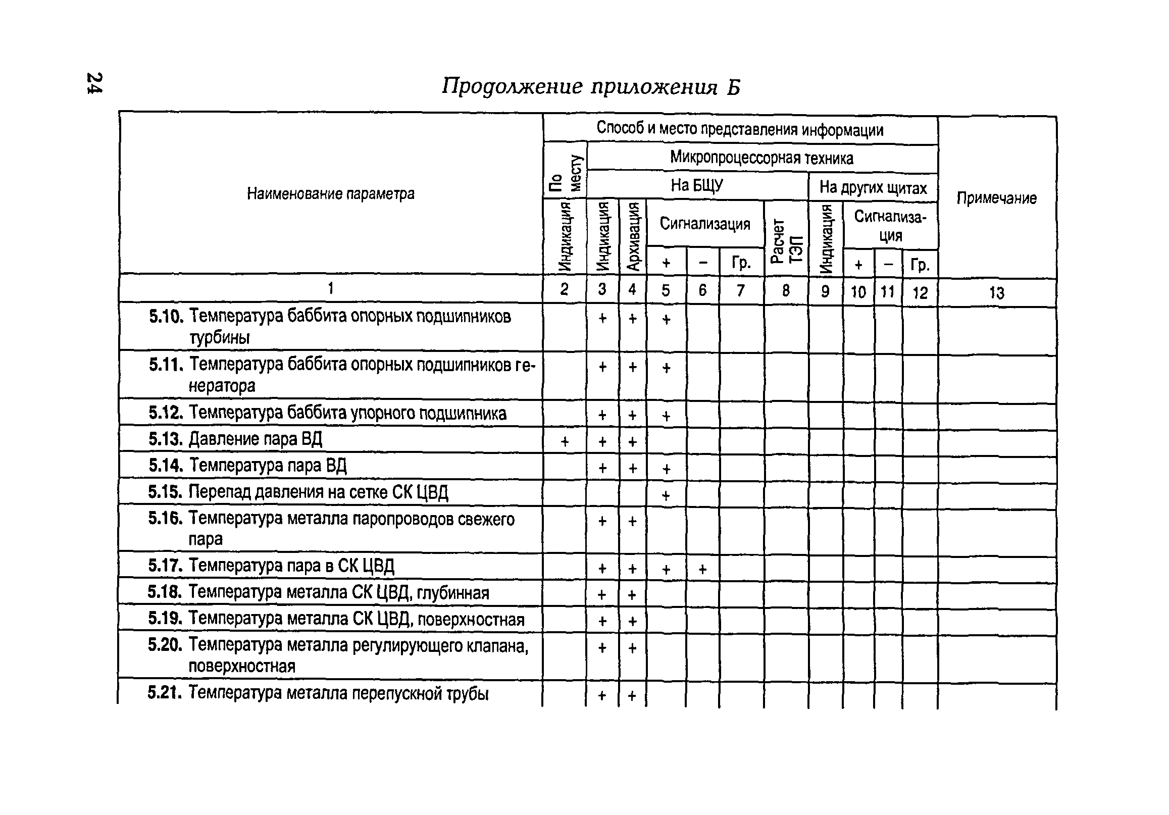 РД 153-34.1-35.104-2001