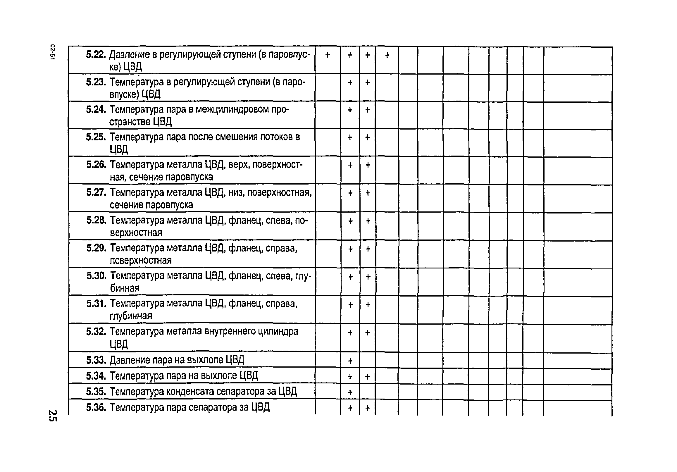 РД 153-34.1-35.104-2001