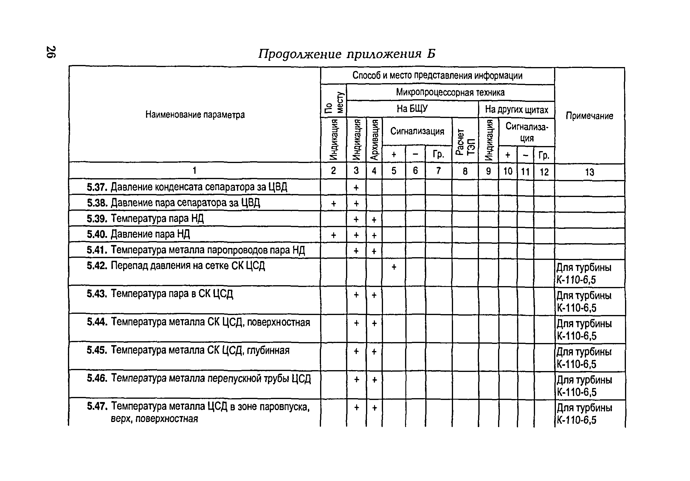 РД 153-34.1-35.104-2001